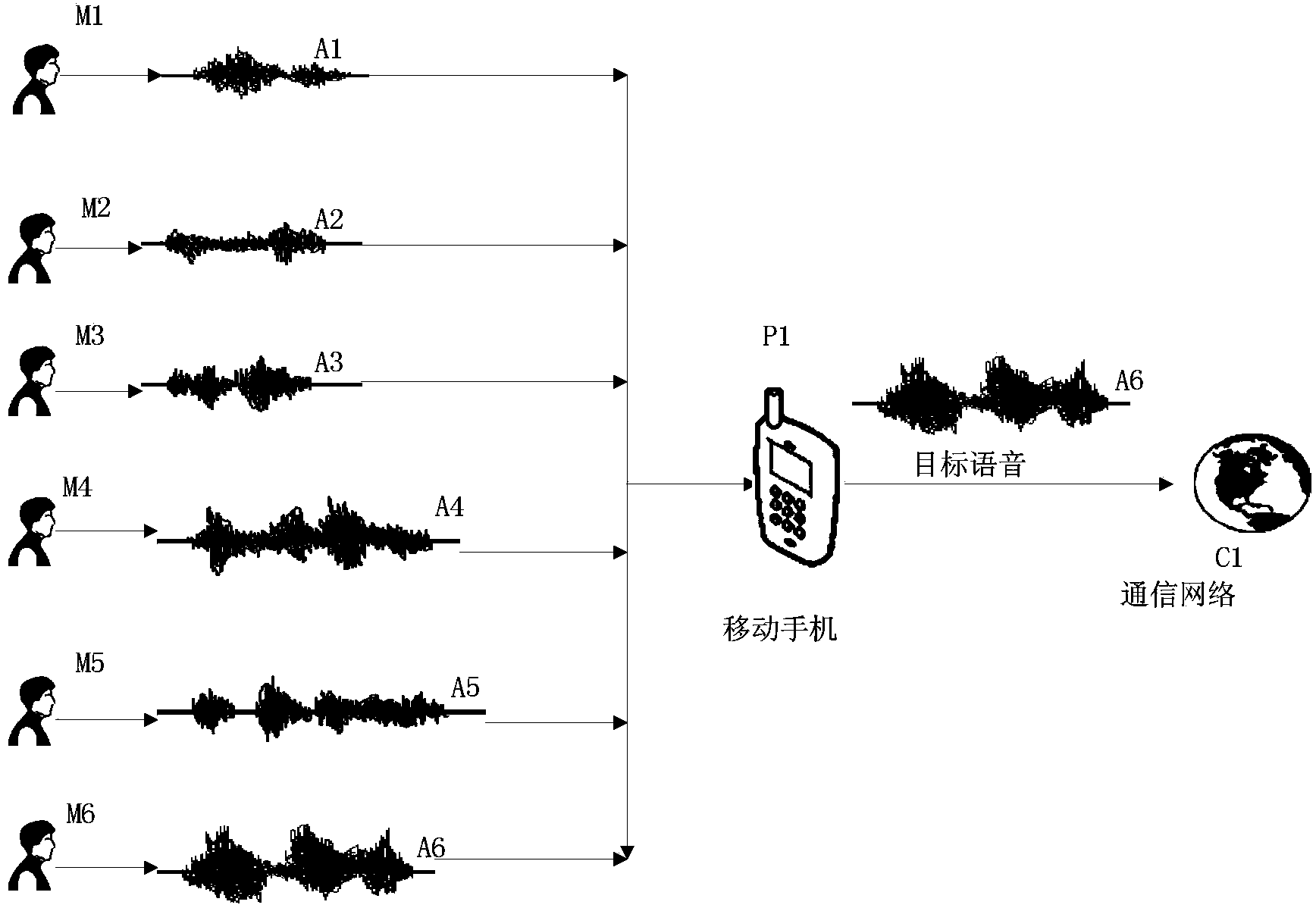 Specific continuous voice filtering method and device of mobile phone