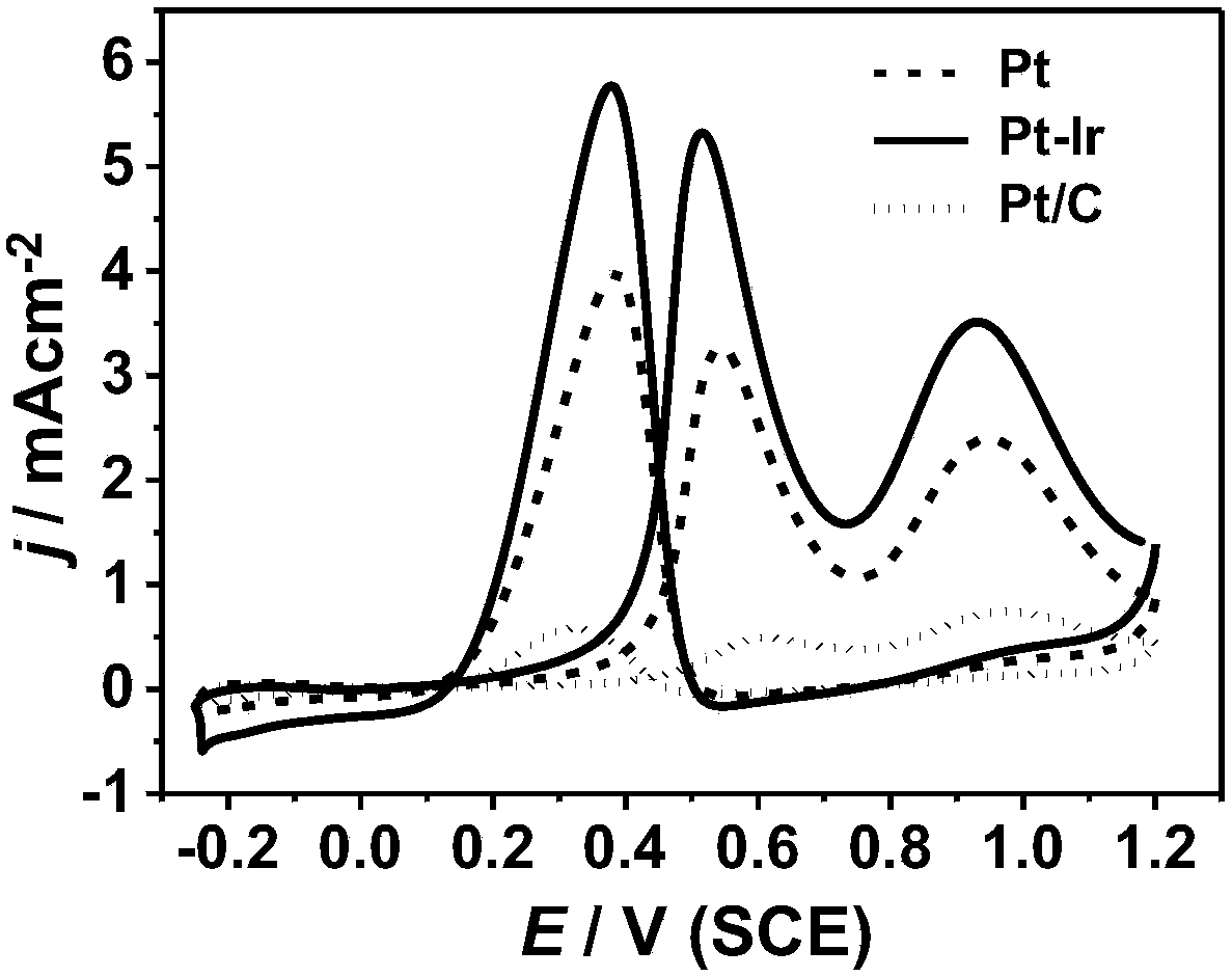 Preparation method of concave cuboid Pt-Ir alloy nanocrystal catalyst