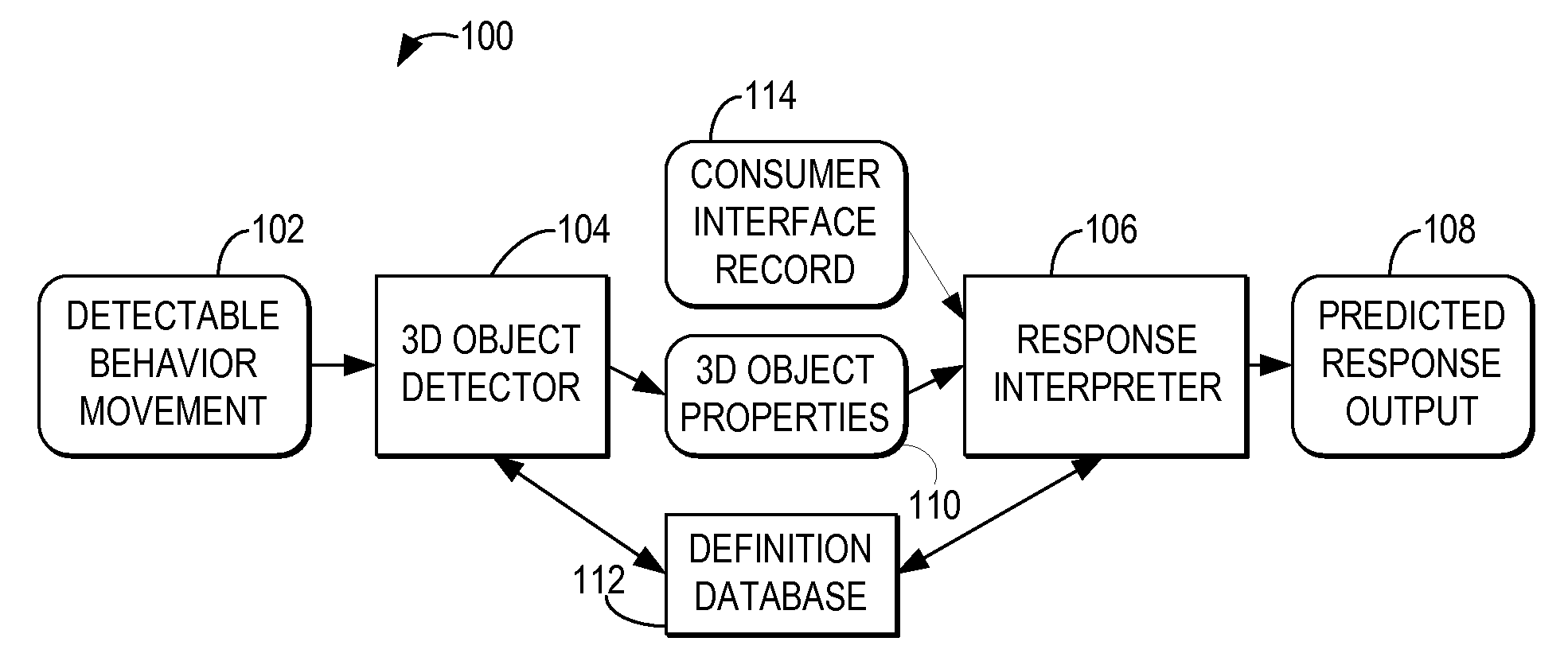 Adjusting a consumer experience based on a 3D captured image stream of a consumer response