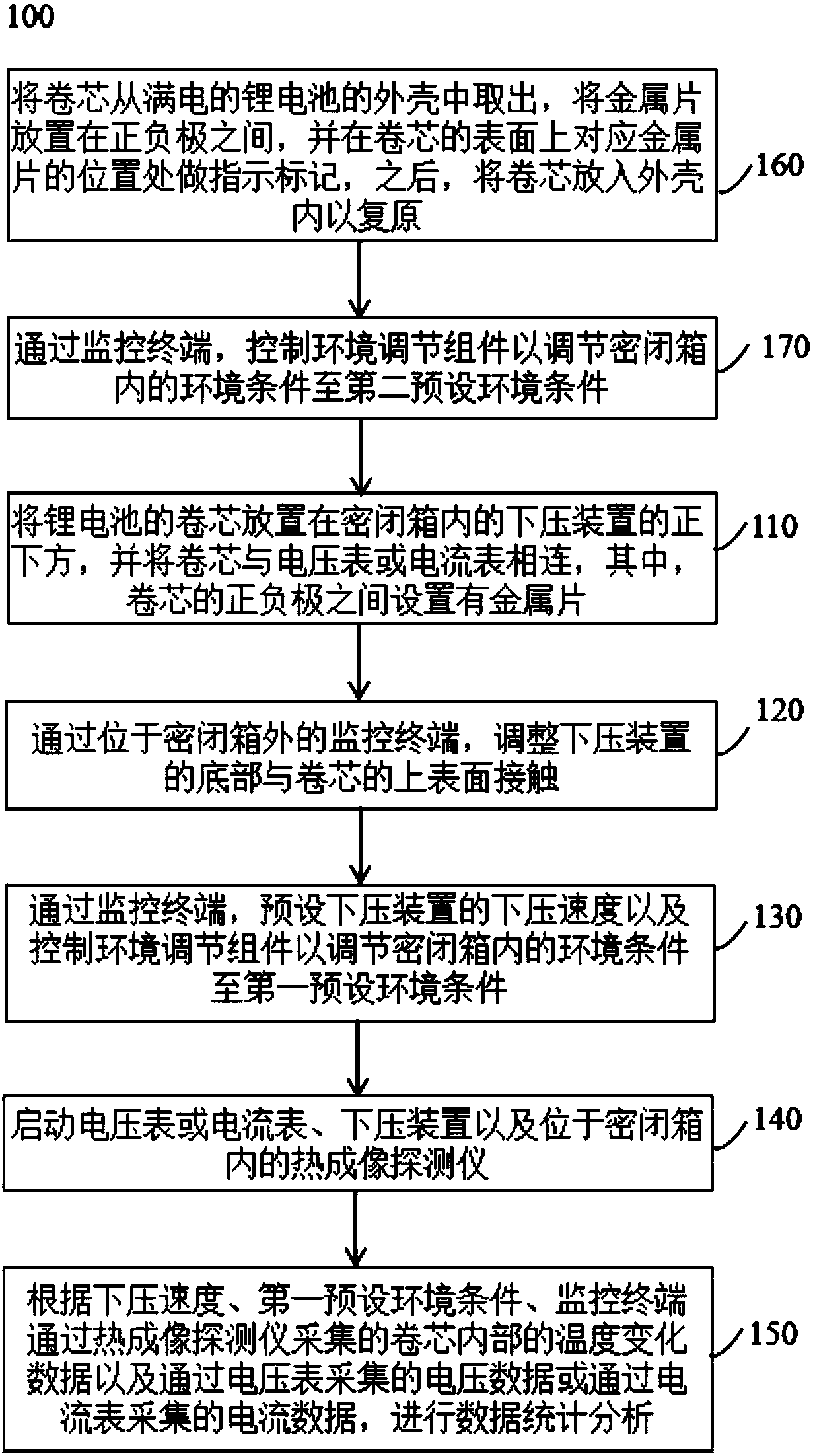 Analysis and test method based on forced internal short circuit of lithium battery