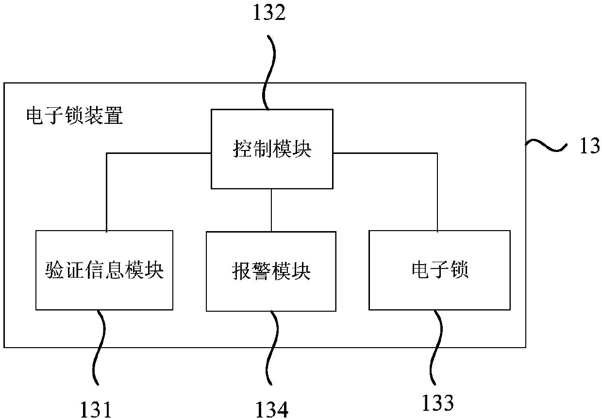 Medical emergency ambulance and managing system thereof