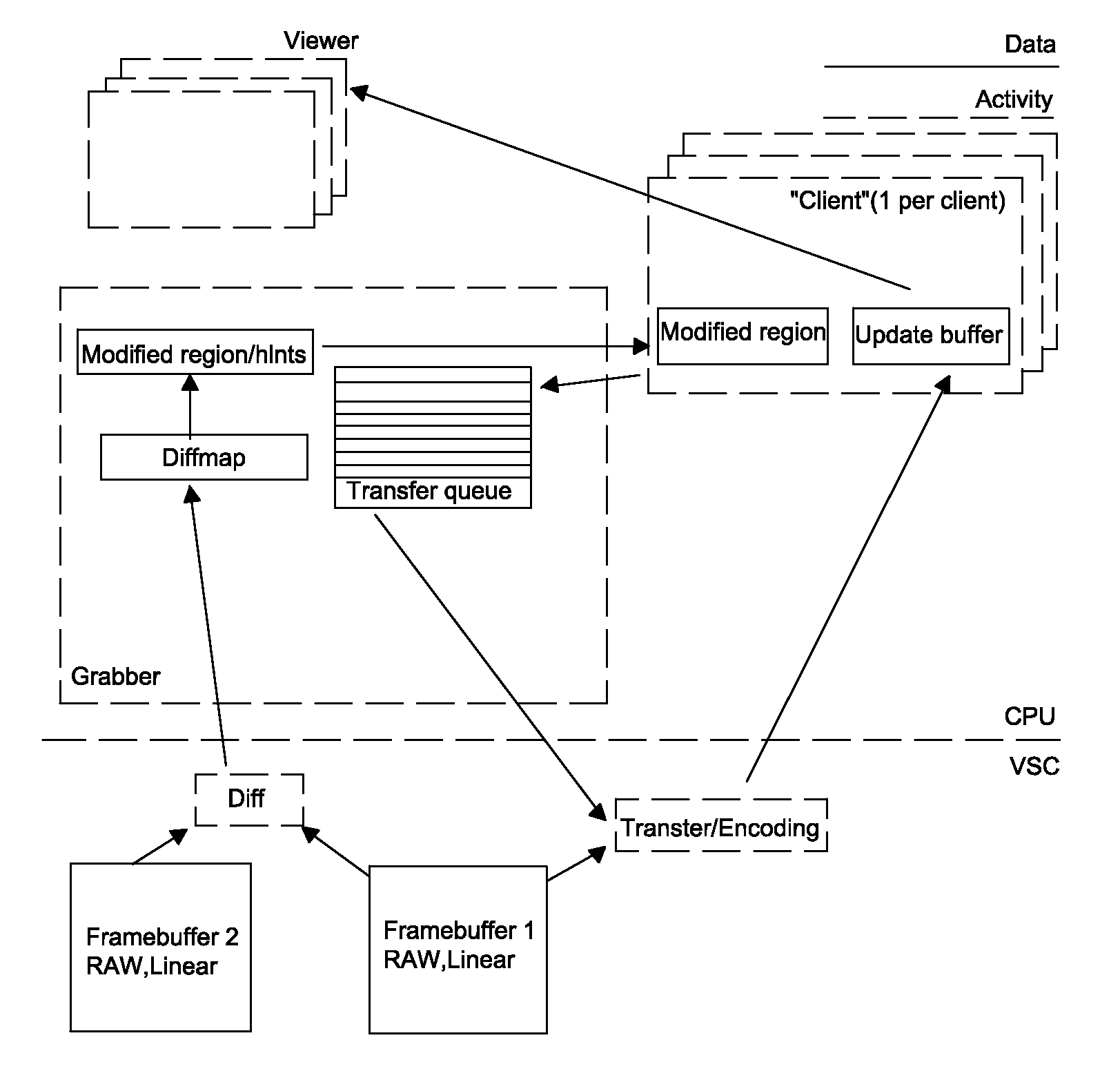 Architecture and method for remote platform control management