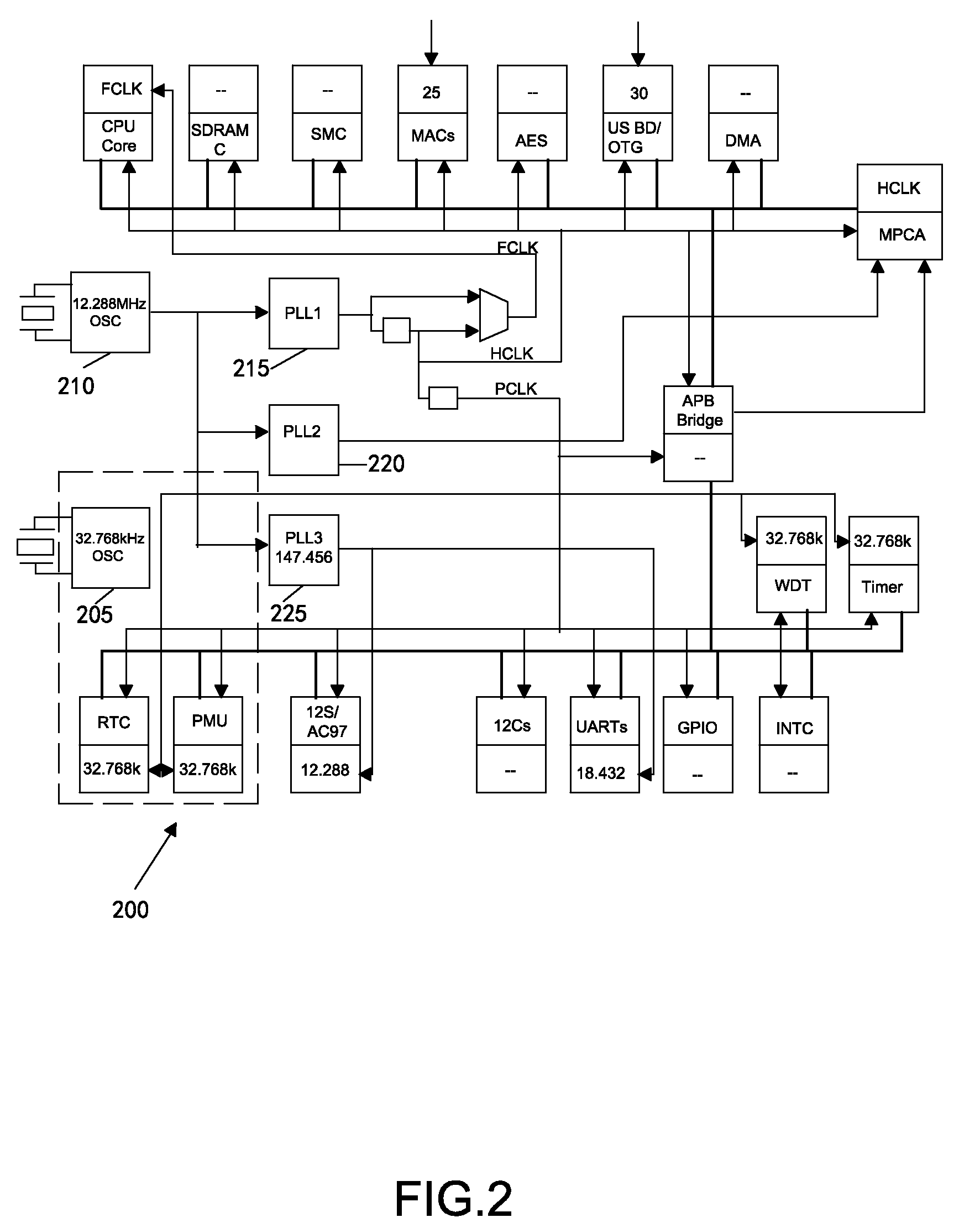 Architecture and method for remote platform control management