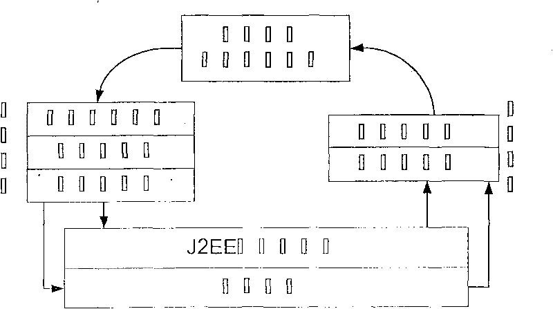 Self-curing J2EE application server for intrusion tolerance and self-curing method thereof