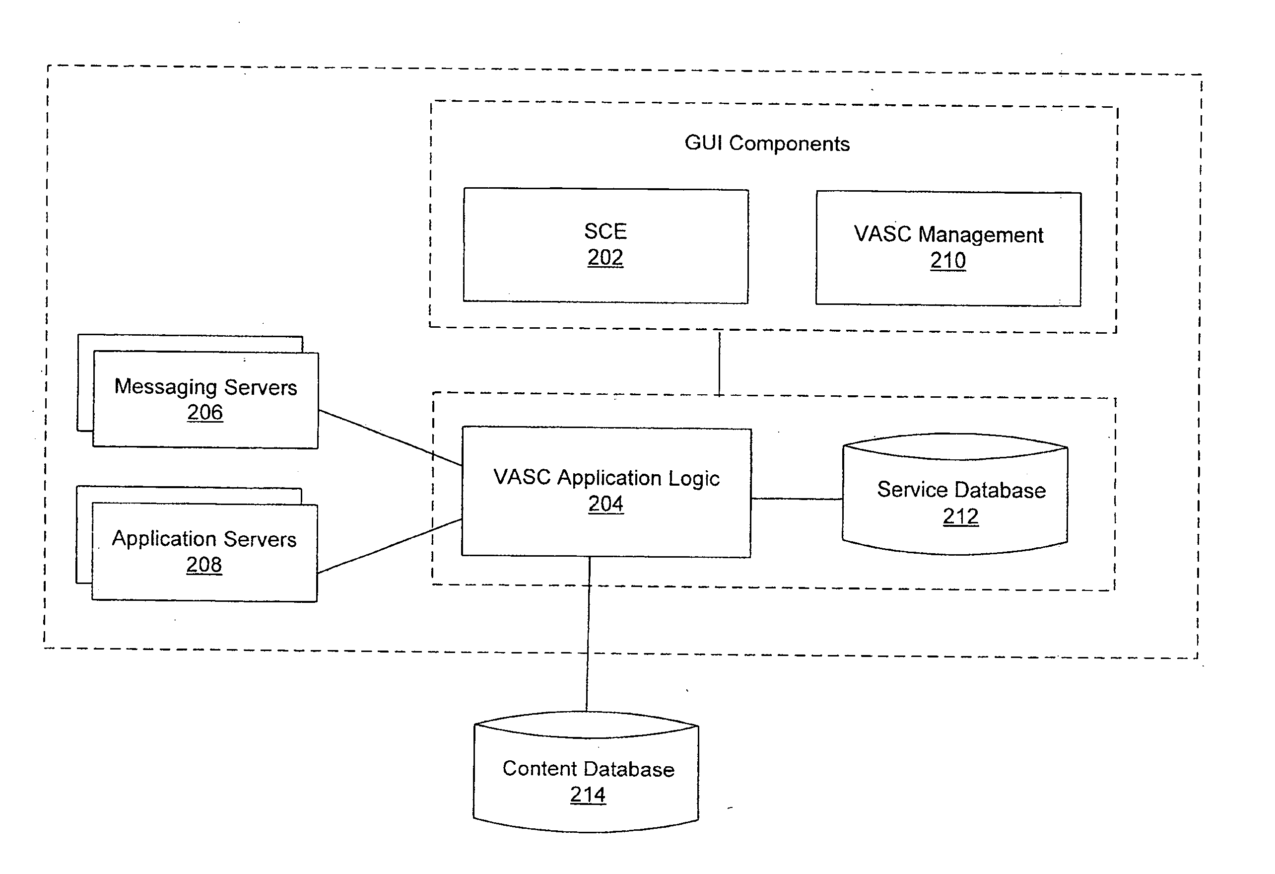 Value added services creation (VASC) platform