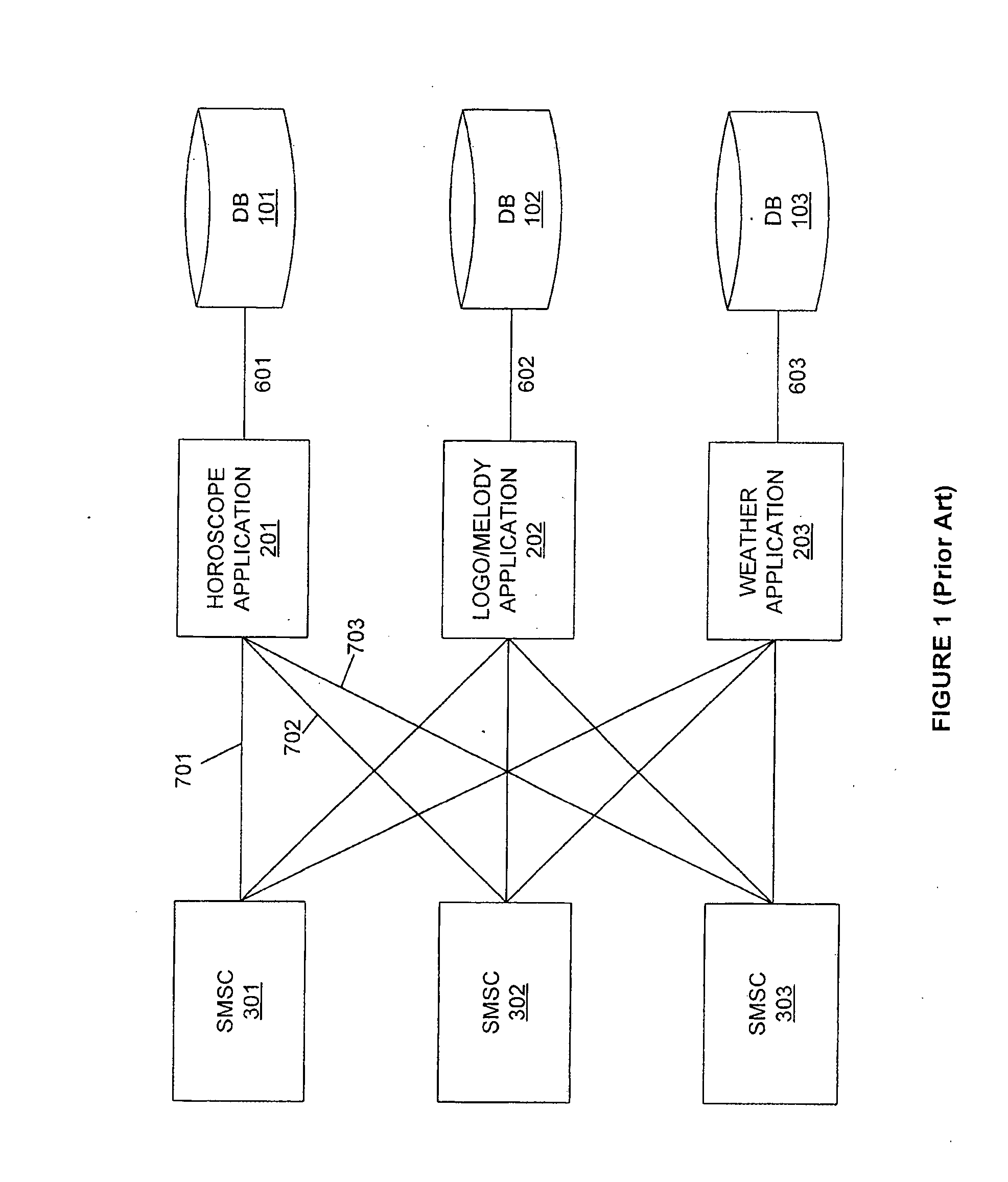 Value added services creation (VASC) platform