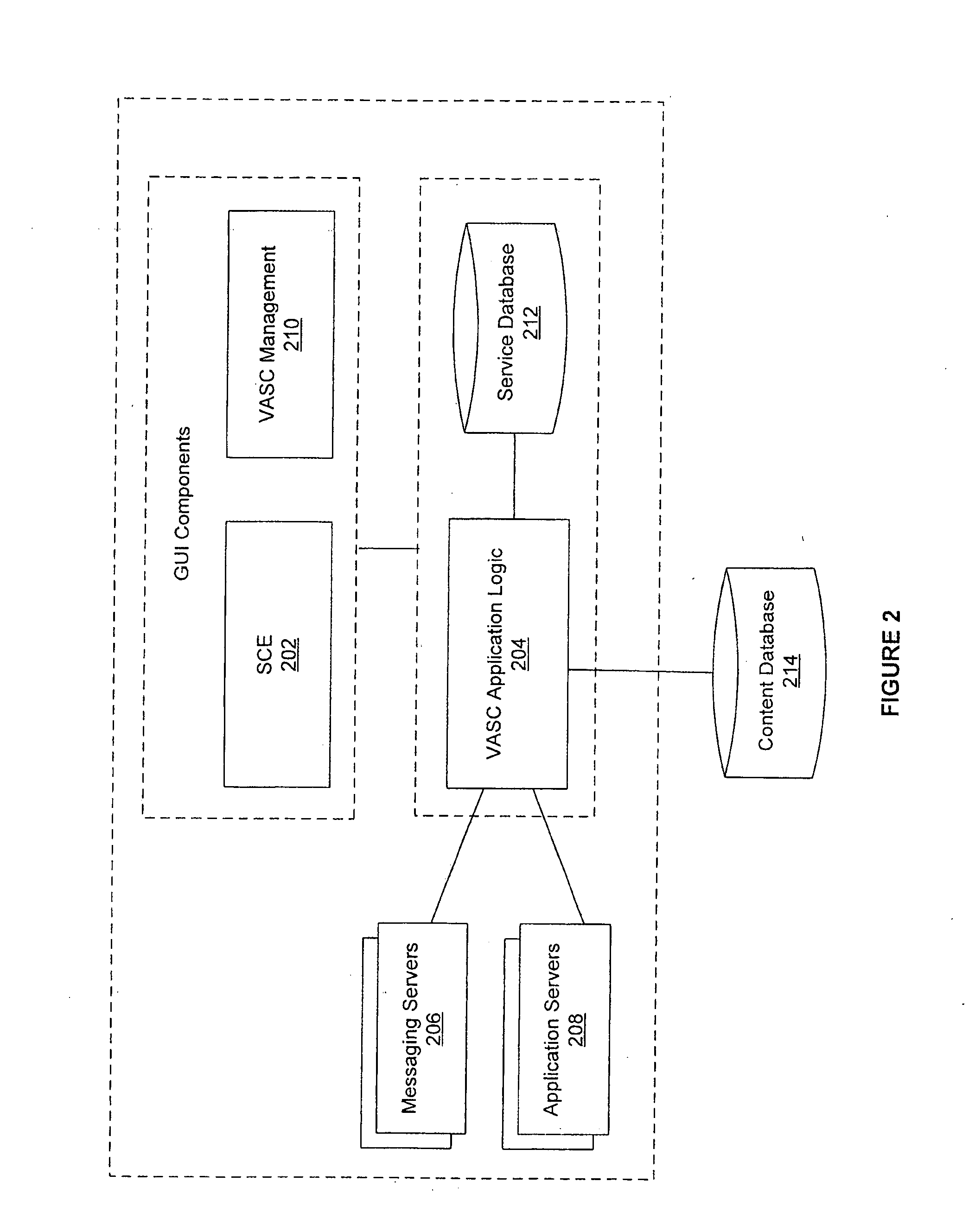 Value added services creation (VASC) platform