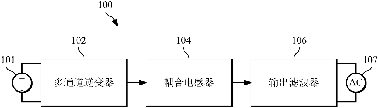 Multi-channel inverter systems