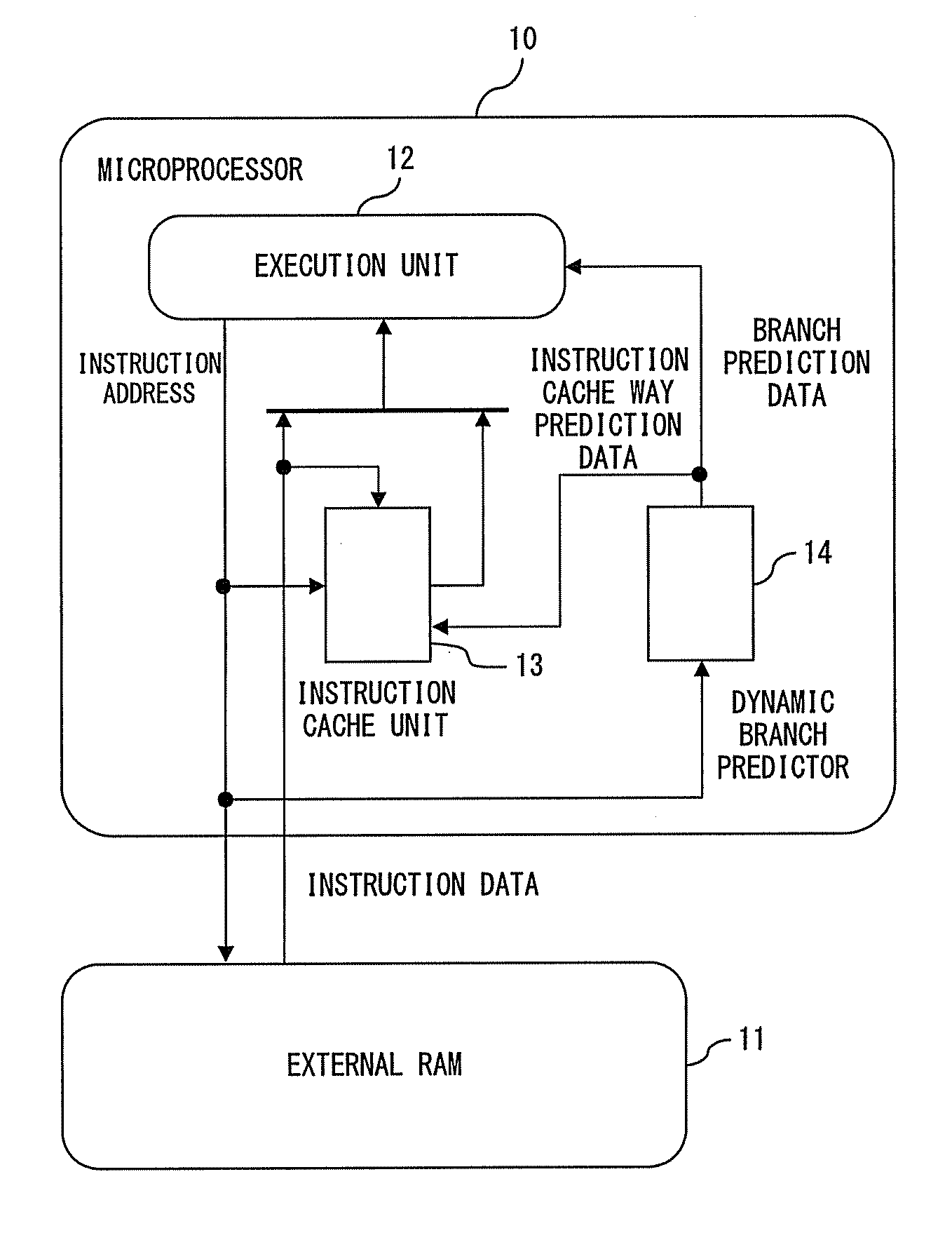 Data processor and memory read active control method