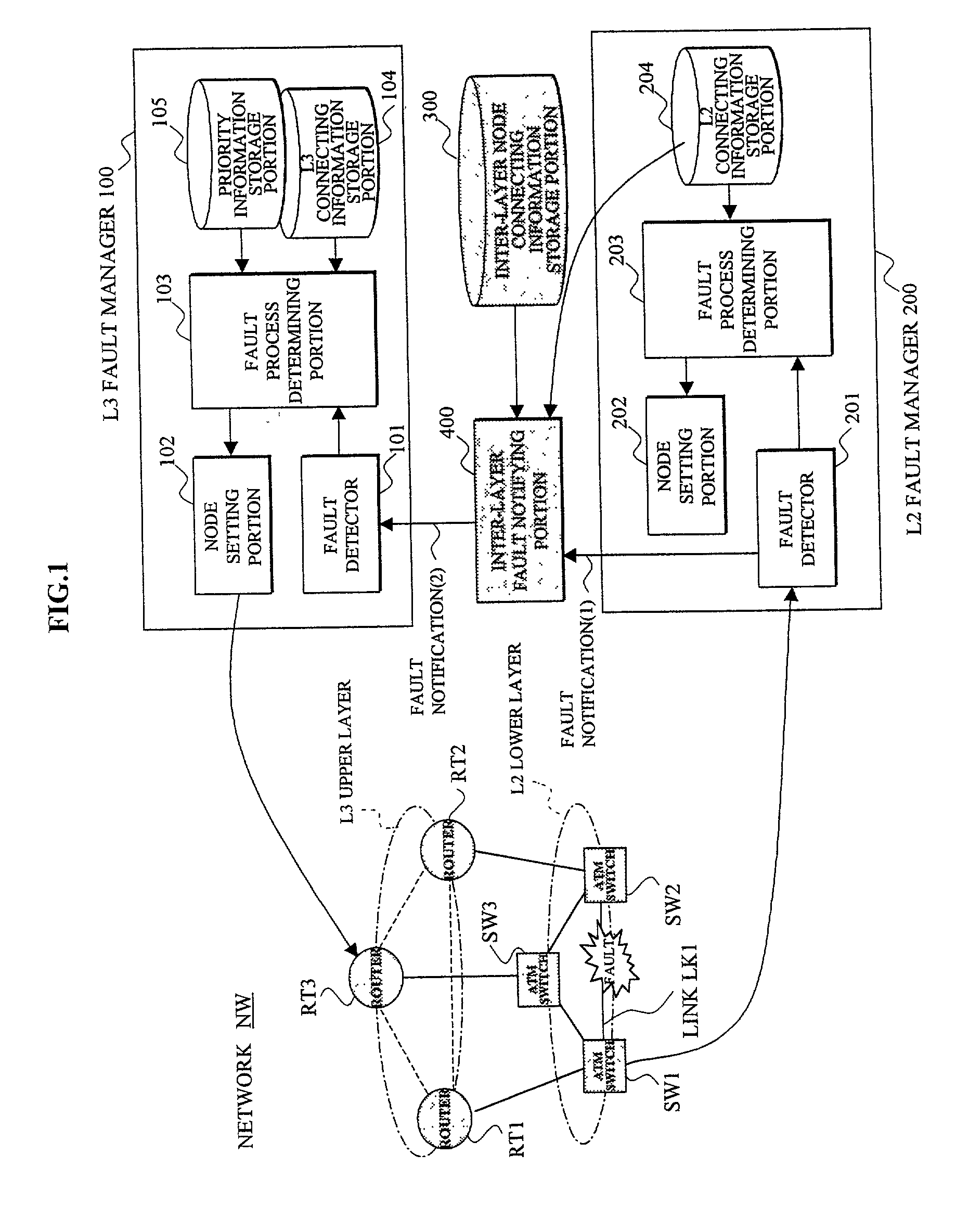 Network management system