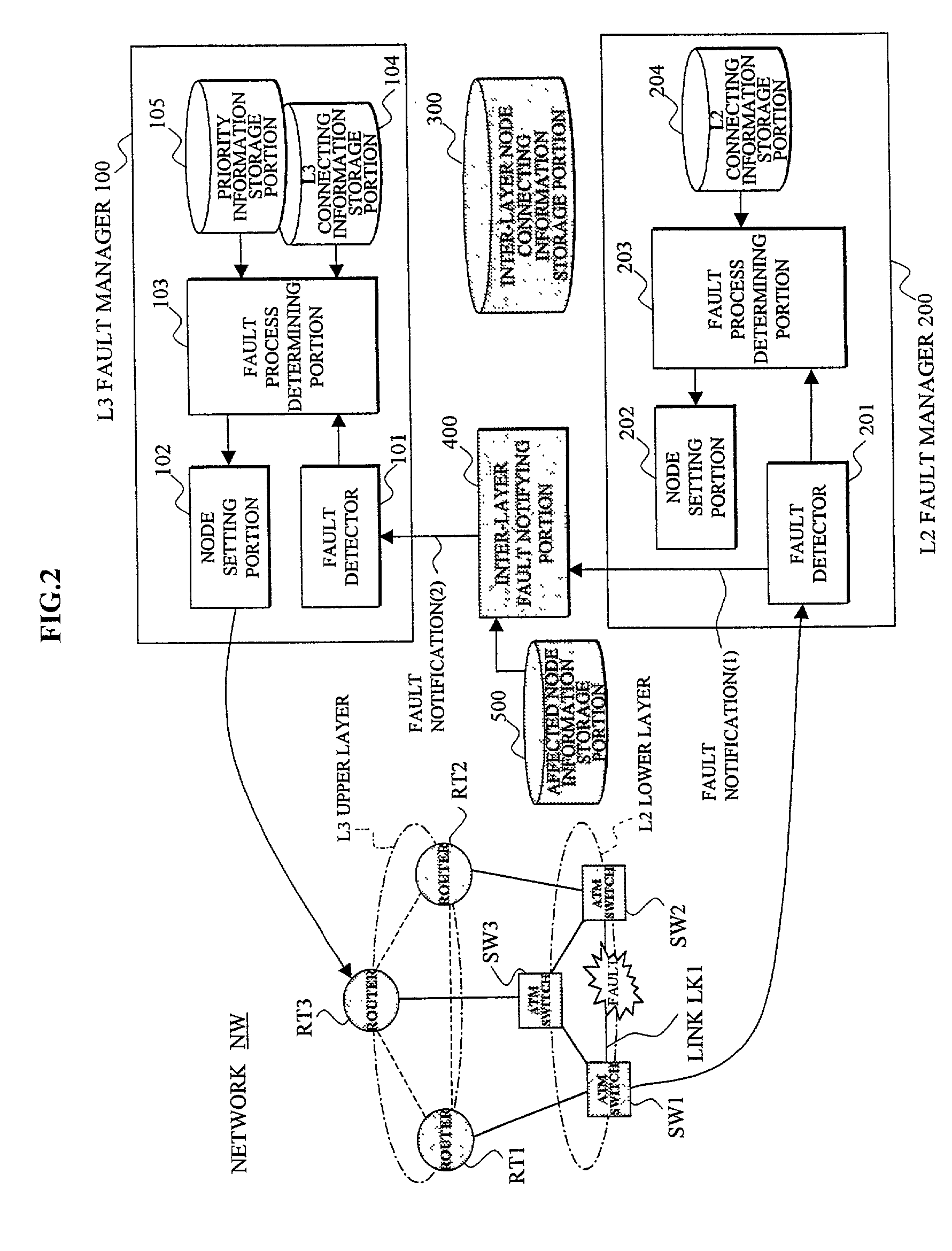 Network management system