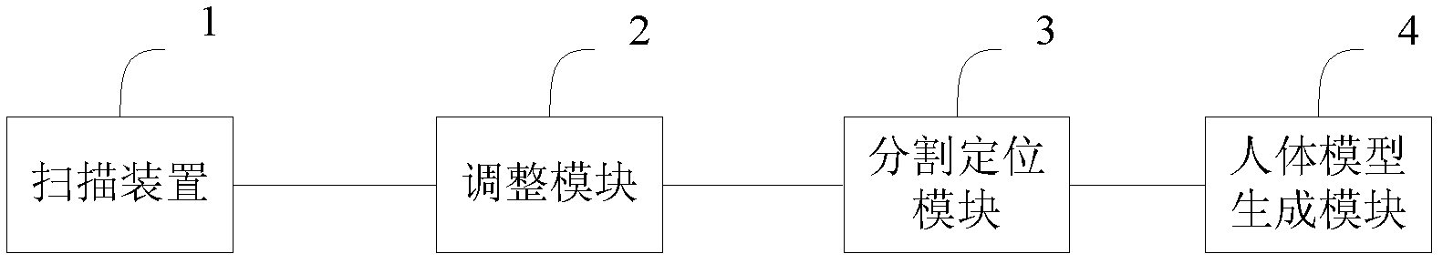 Automatic detection and identification apparatus of concealed object