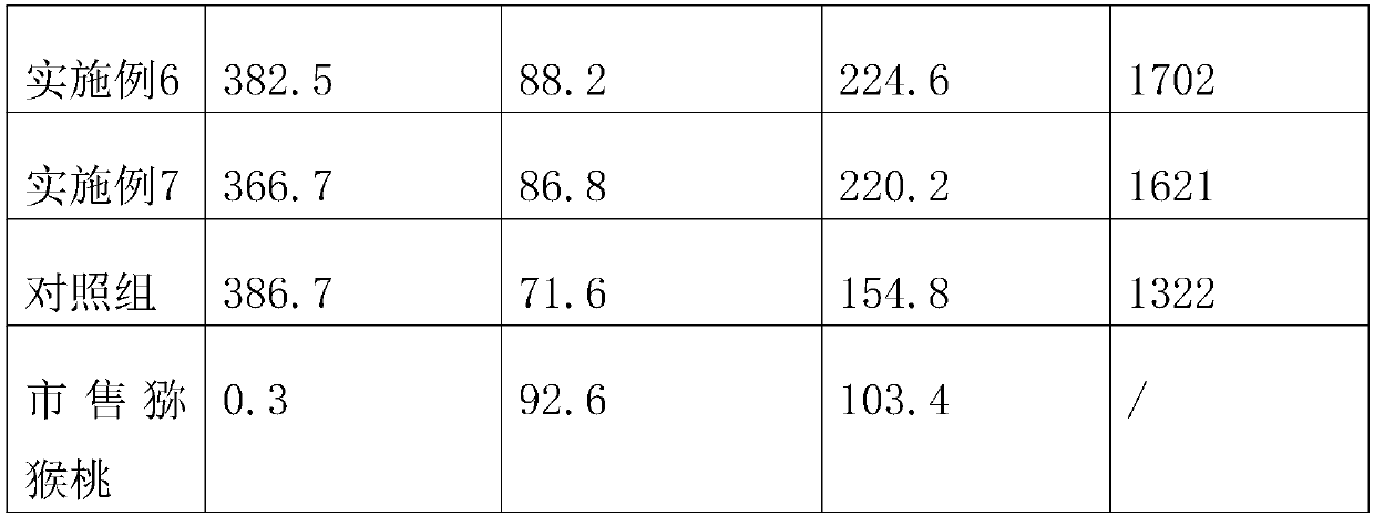 Selenium-rich fertilizer special for kiwi fruit and preparation method thereof