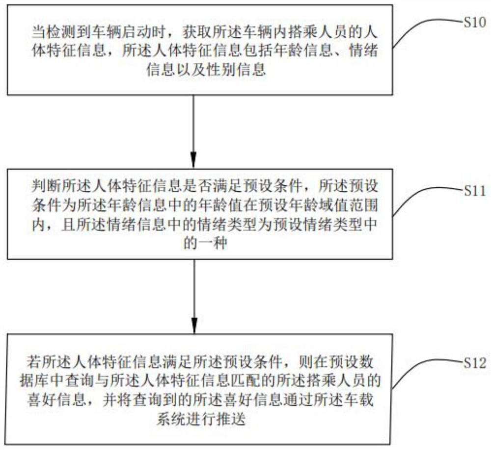 Vehicle personnel monitoring method and device, readable storage medium and vehicle-mounted system