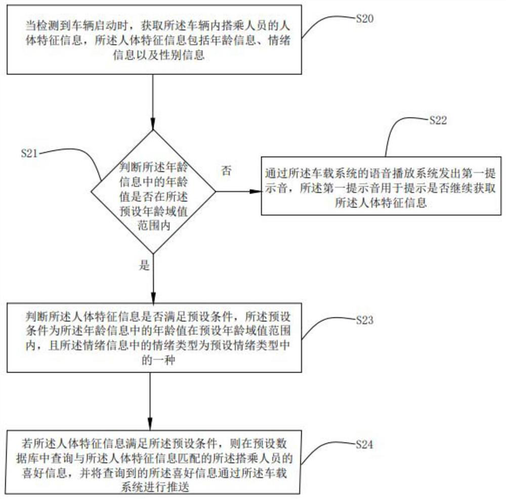 Vehicle personnel monitoring method and device, readable storage medium and vehicle-mounted system