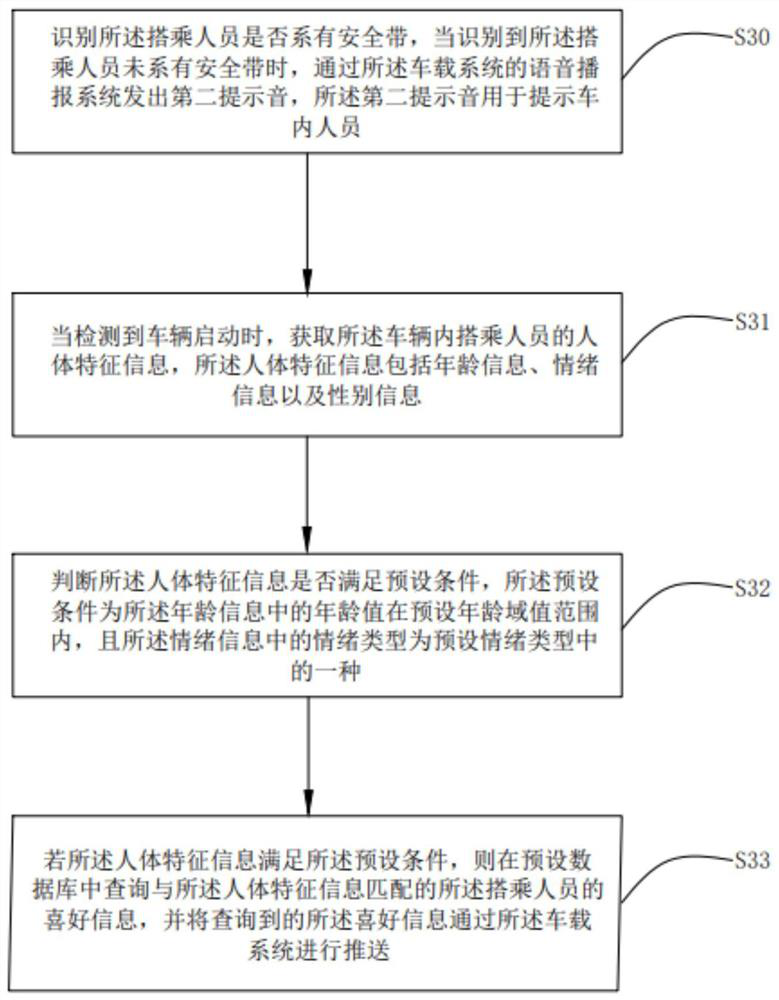 Vehicle personnel monitoring method and device, readable storage medium and vehicle-mounted system