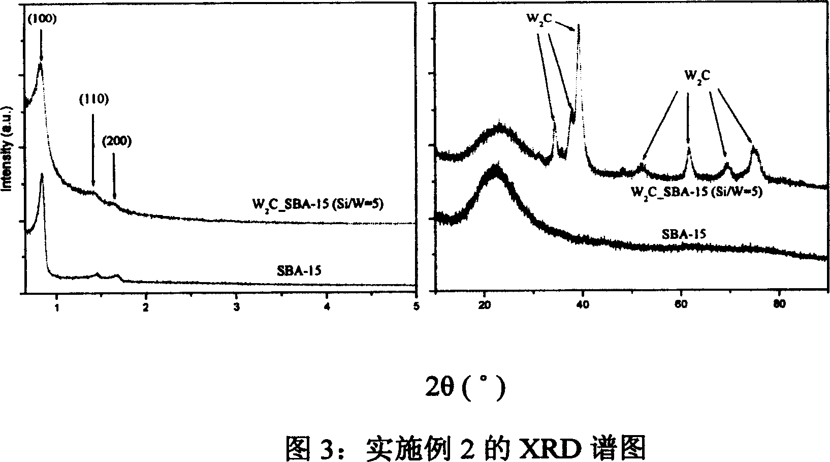 Porous molecular sieve catalyst for assembling tungsten carbide and its preparation