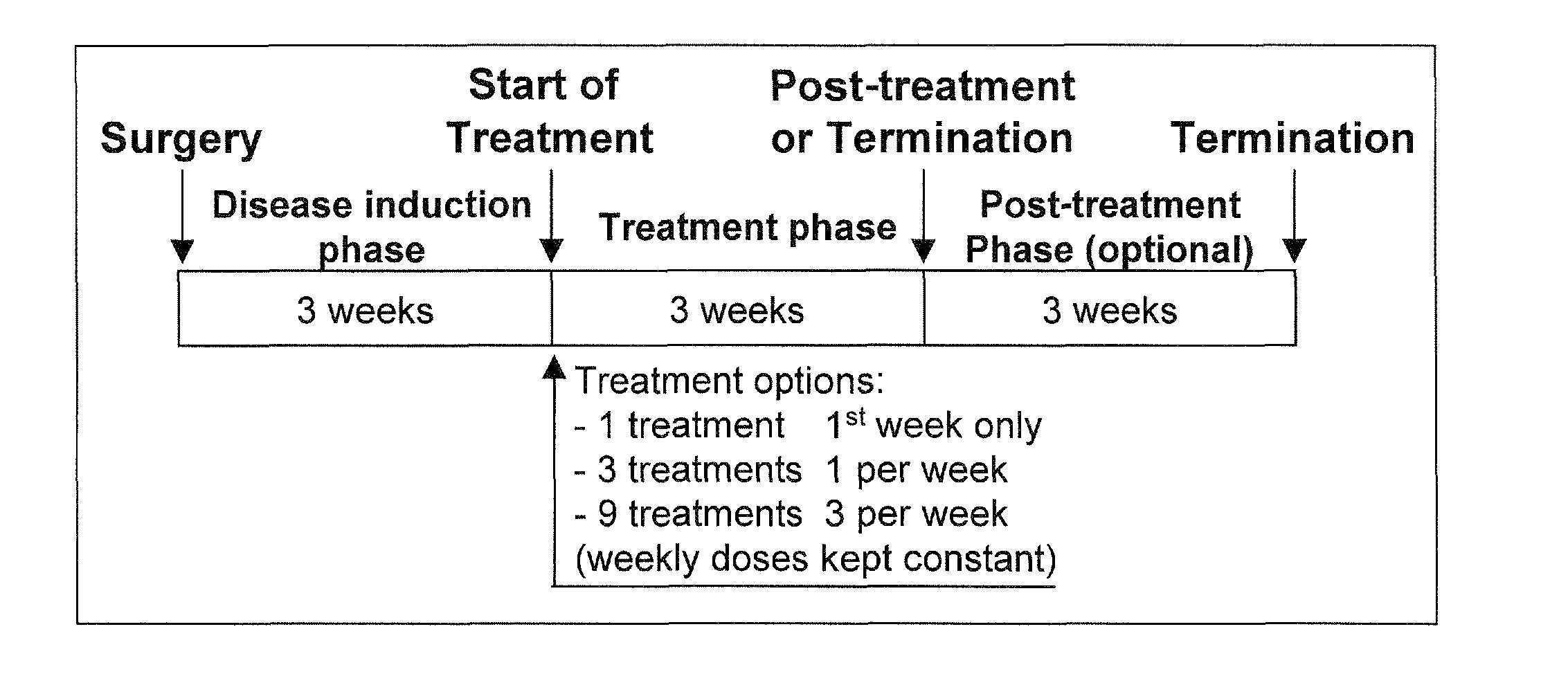 Treatment of cartilage disorders with FGF-18