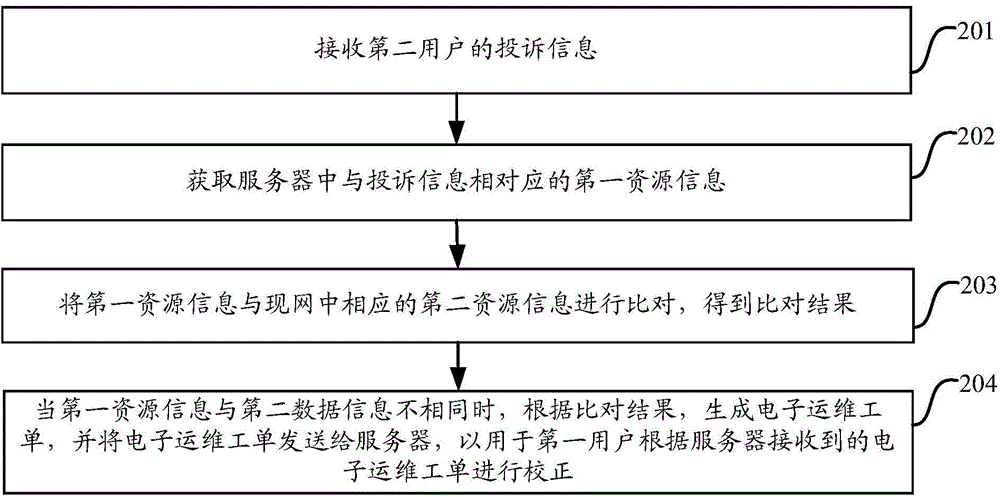 Checking method