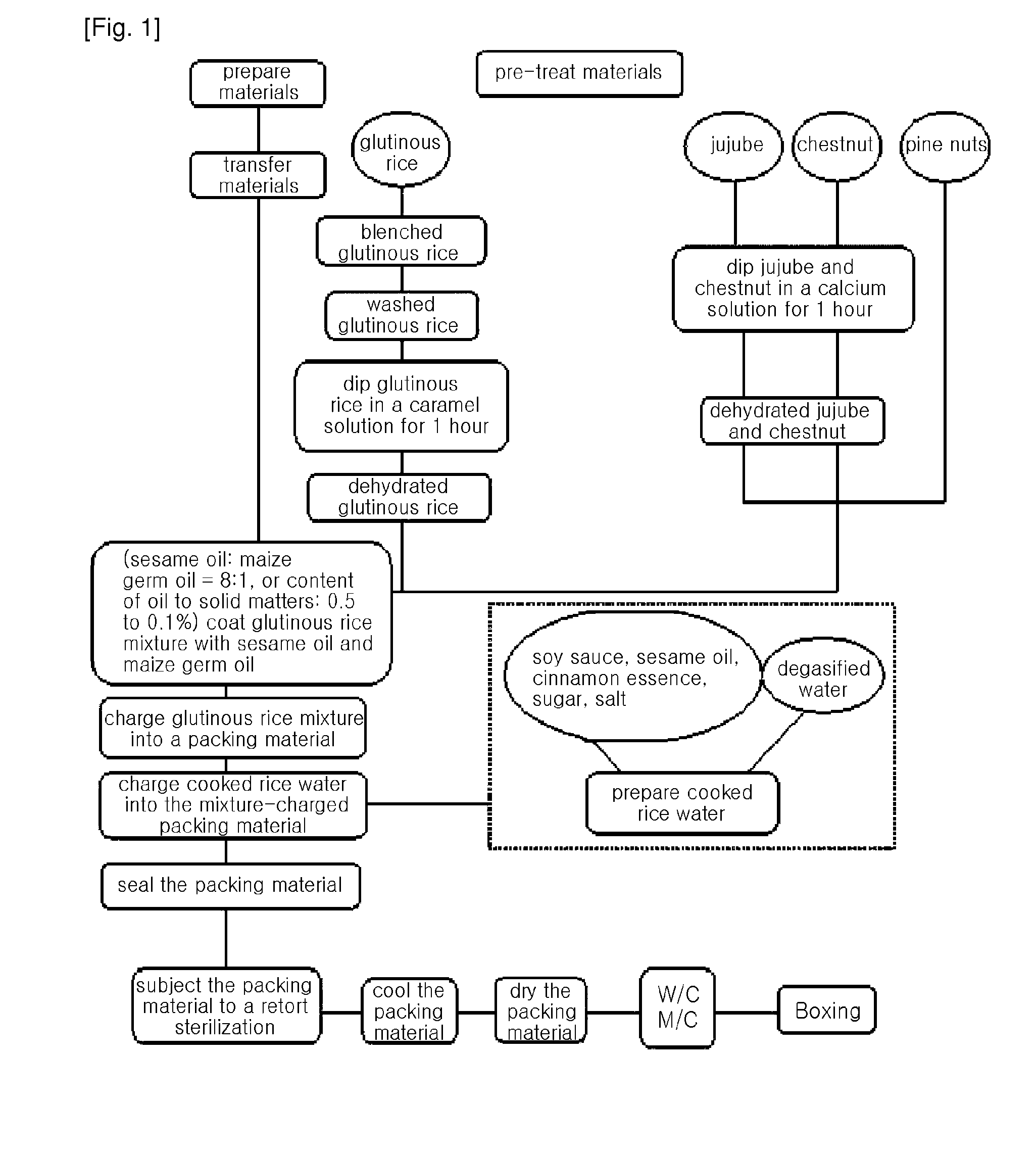 Method for preparing stick shaped instant flavored glutinous rice by using retort process