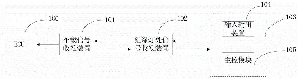 Traffic safety system and method for preventing red light running