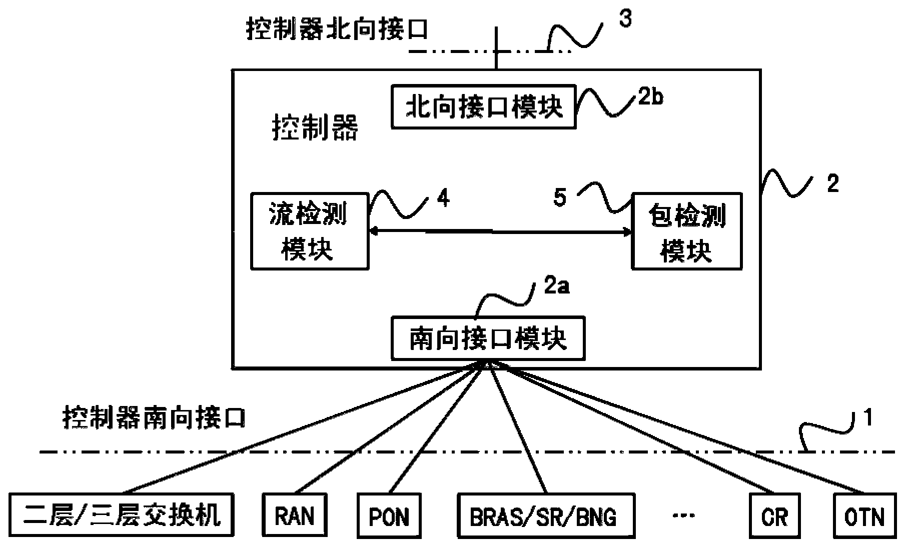 Service flow aware system and method combining flow detection and package detection in SDN