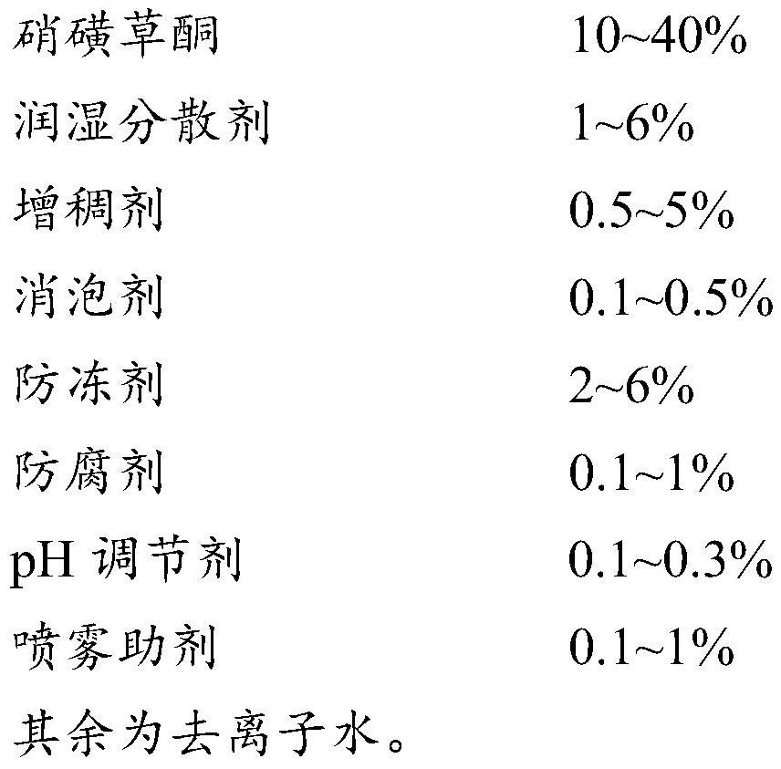 Mesotrione water suspending agent as well as preparation method and application thereof