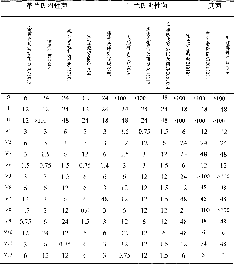 A group of new antibiotic peptides, preparation method thereof and use thereof