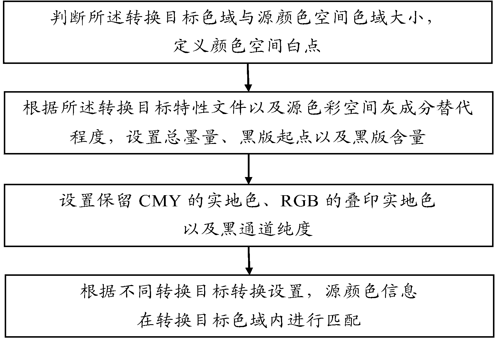 Digital image four-dimension conversion method