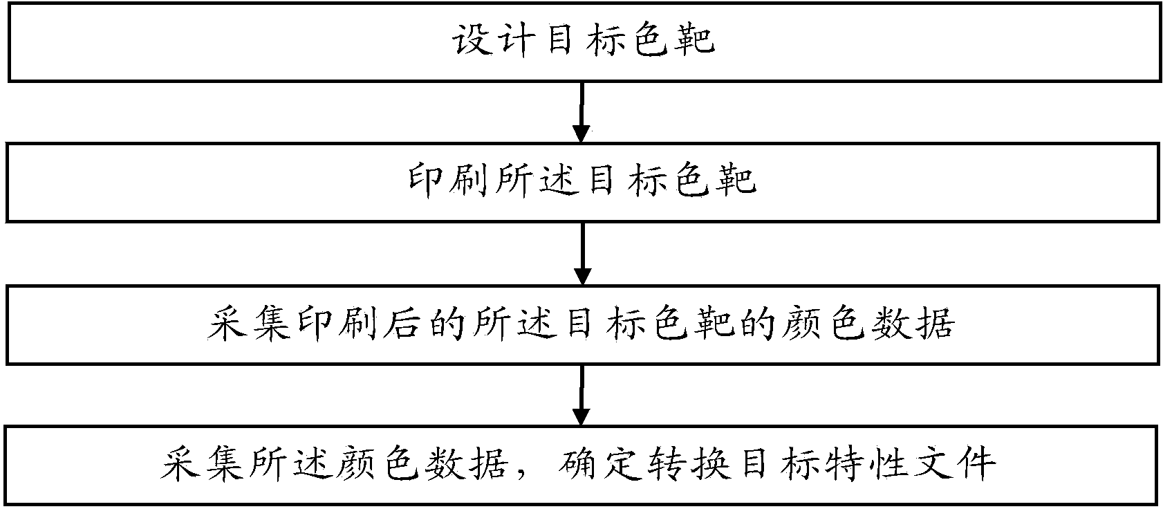 Digital image four-dimension conversion method