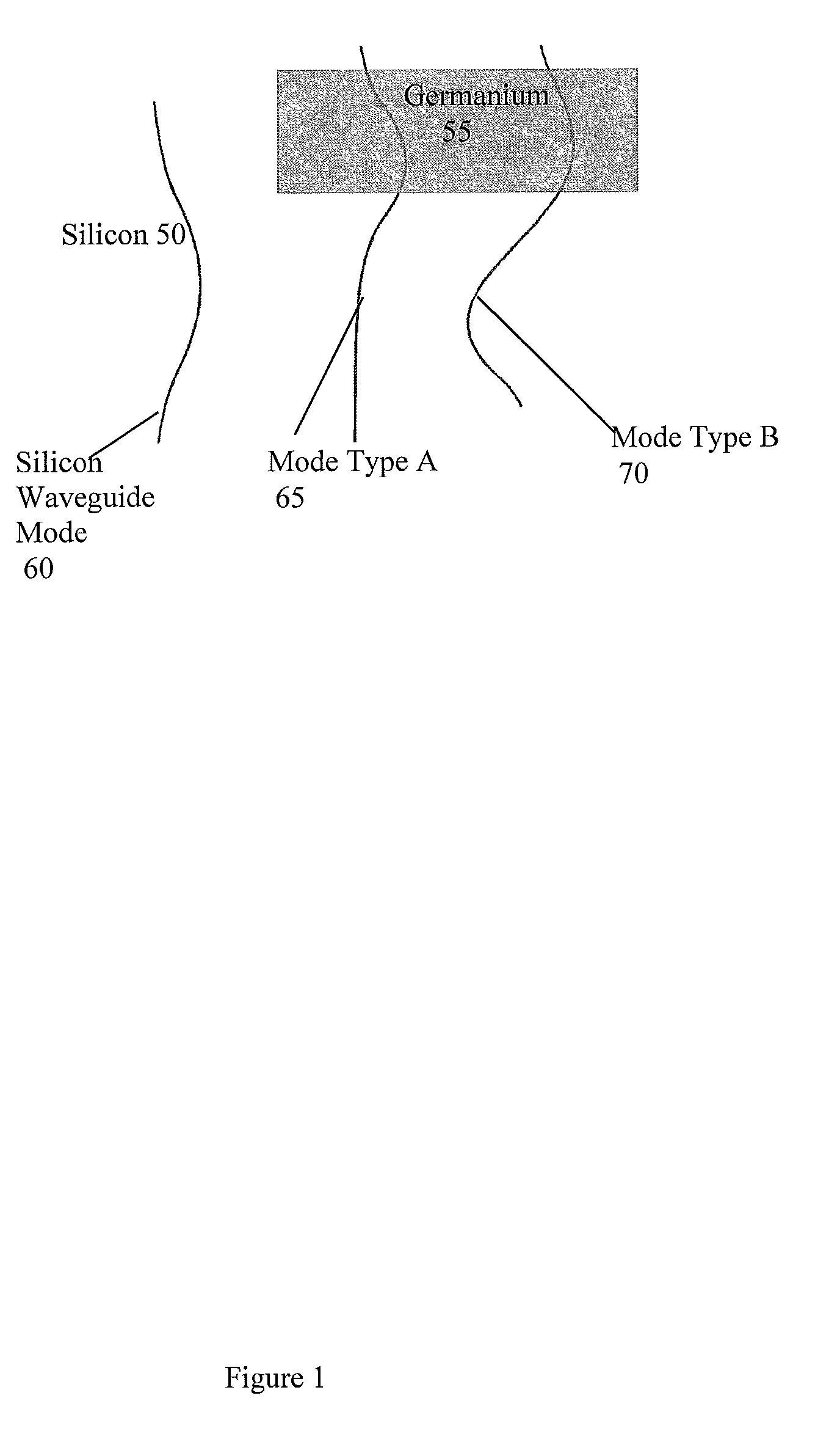 Design of CMOS integrated germanium photodiodes