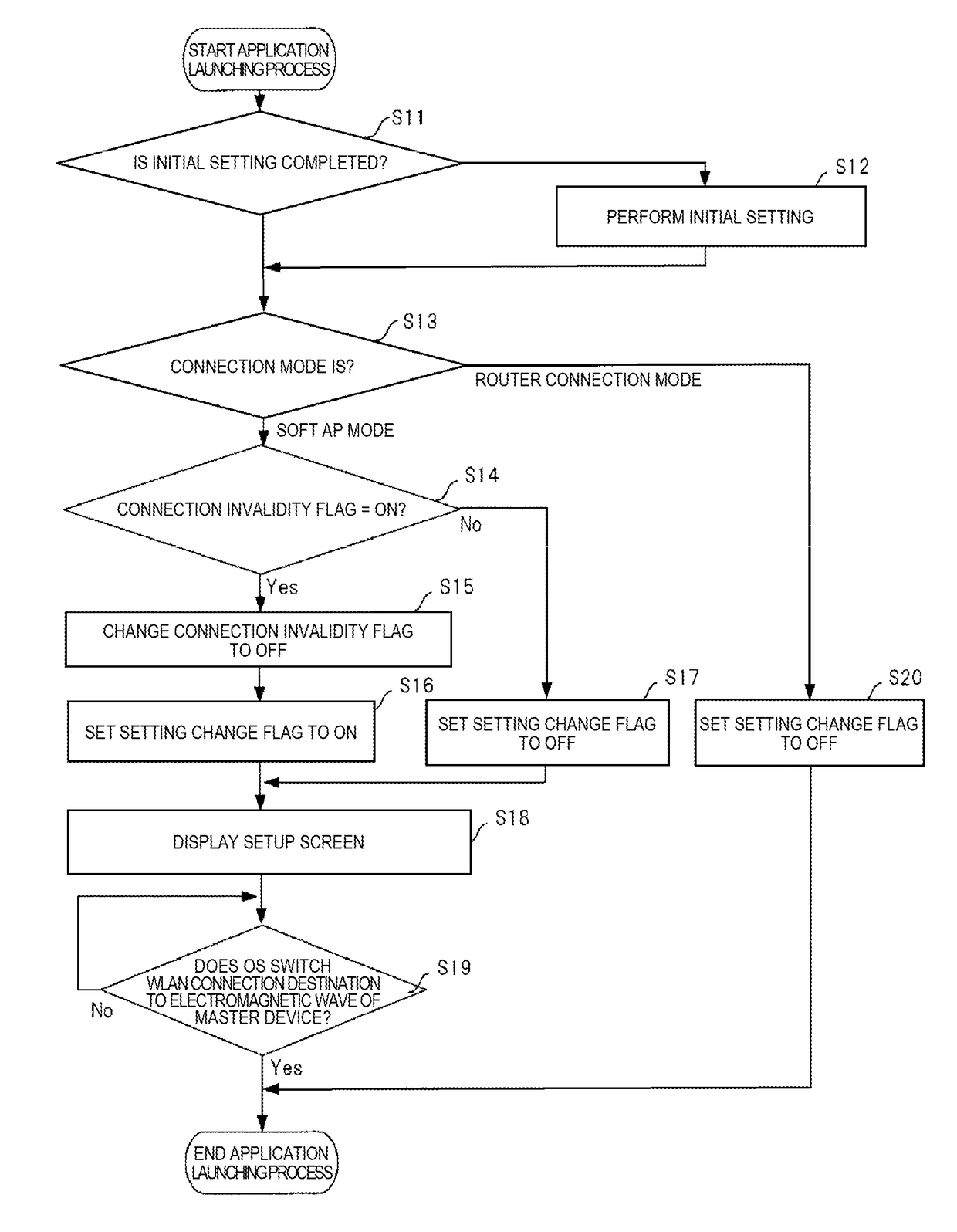 Home interior monitoring system and communication control method