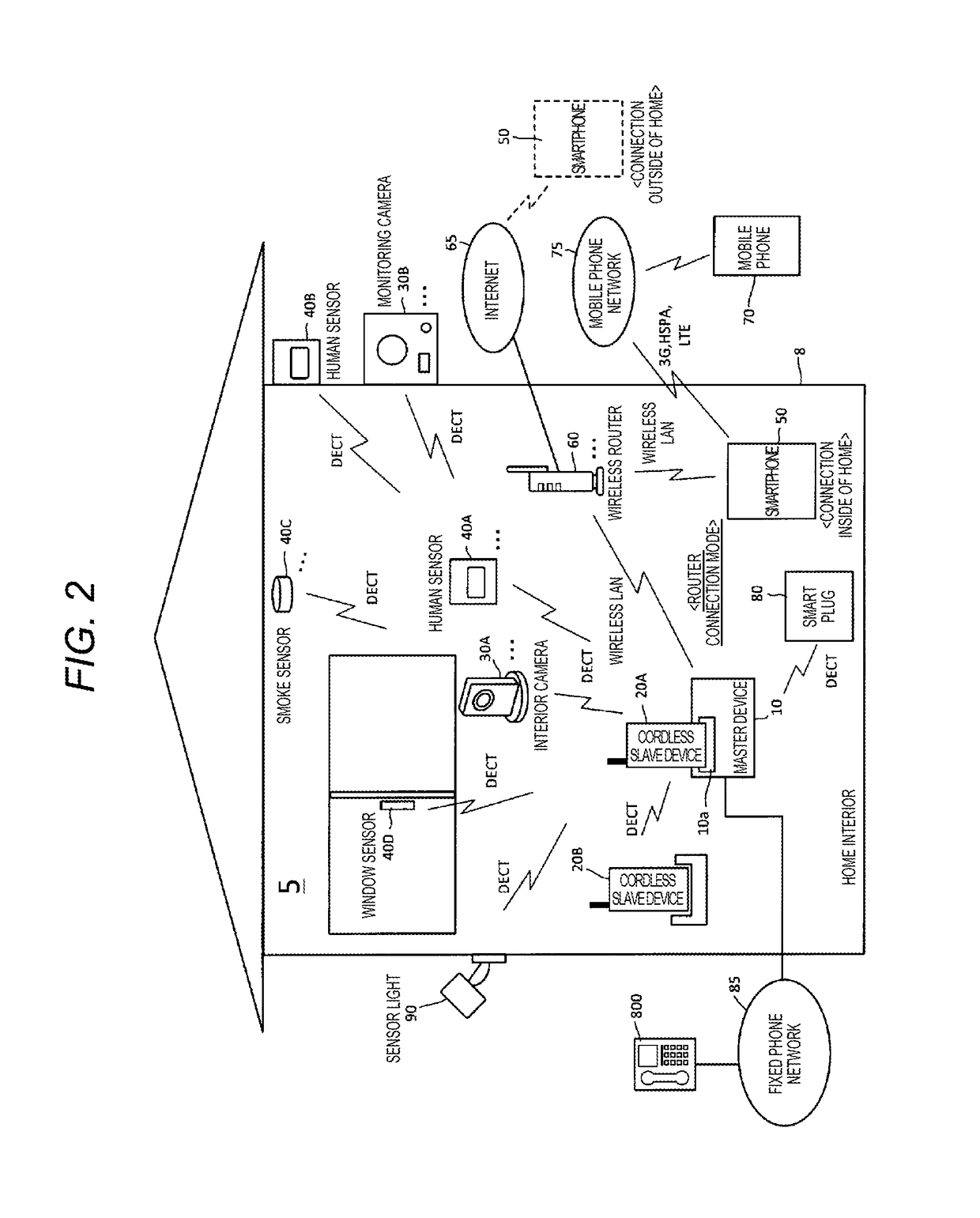 Home interior monitoring system and communication control method