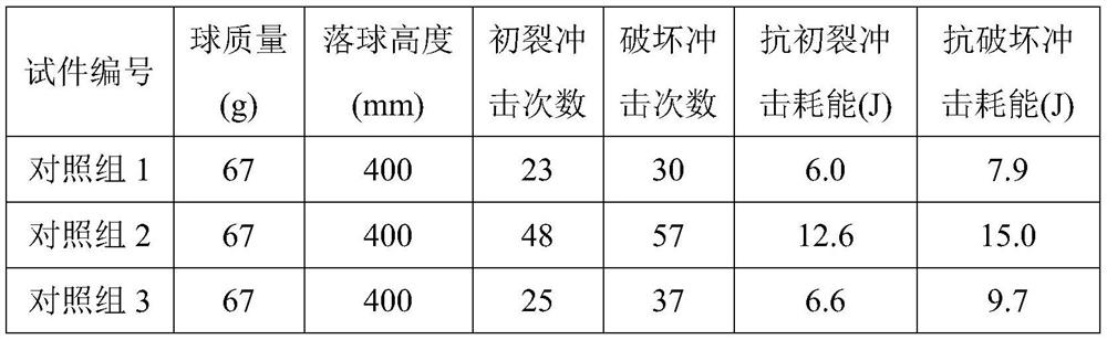 Resin-coated inorganic nonmetal fiber composite bundle reinforced and toughened cement-based material and preparation method thereof