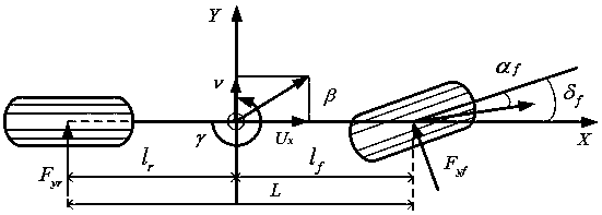 Yaw stability control method for representing nonlinear characteristics of automobile