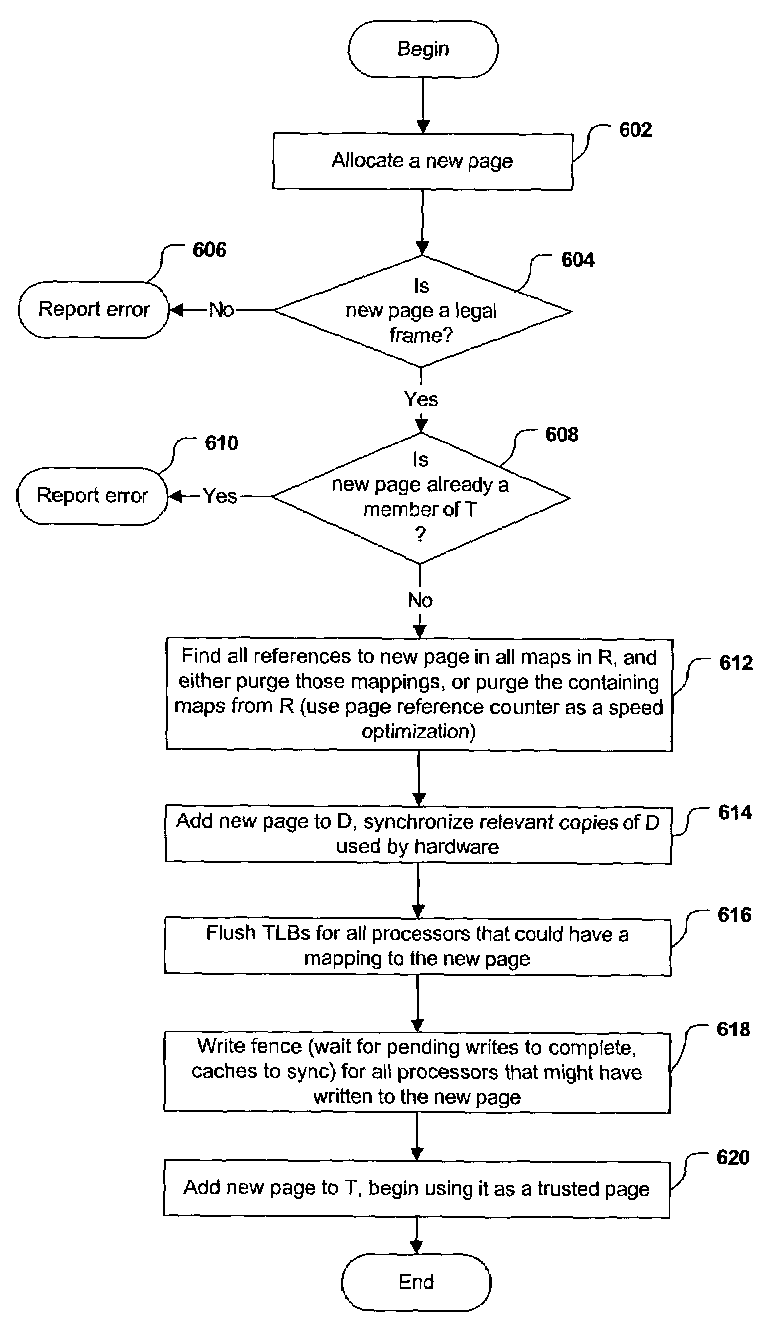 Memory isolation through address translation data edit control