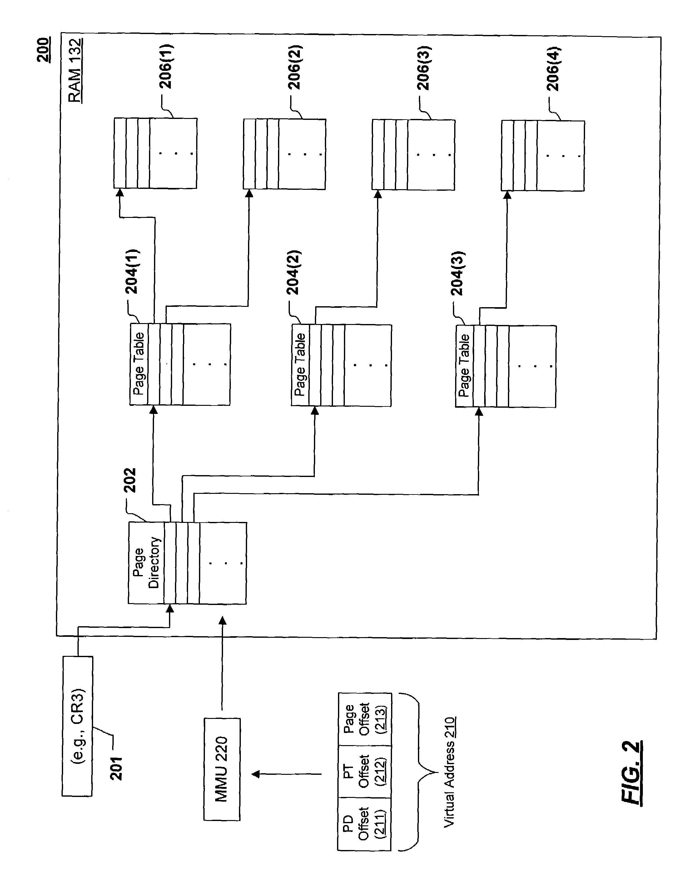 Memory isolation through address translation data edit control