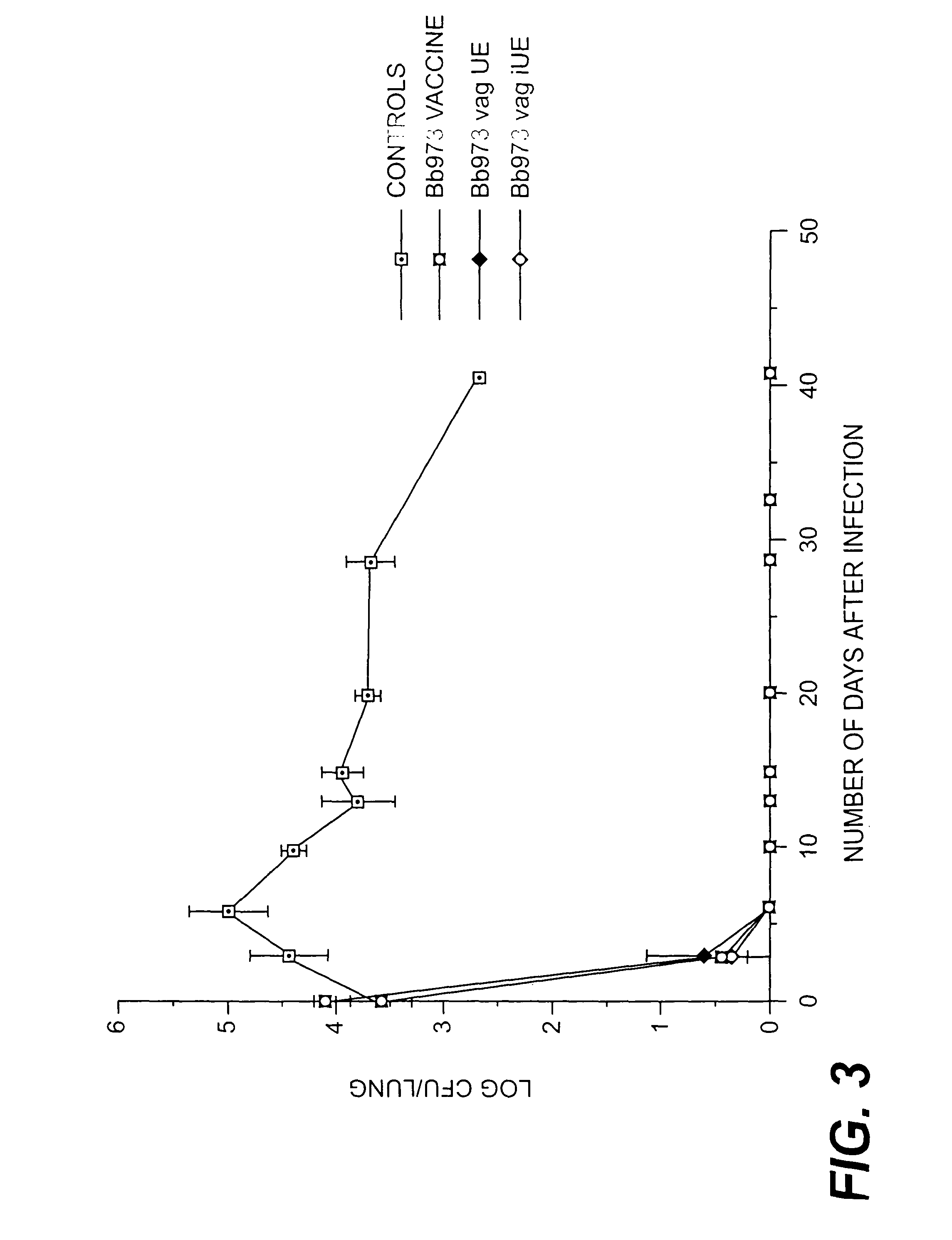 Immunogenic compositions comprising vrg-gene products from <i>Bordetella </i>extracts