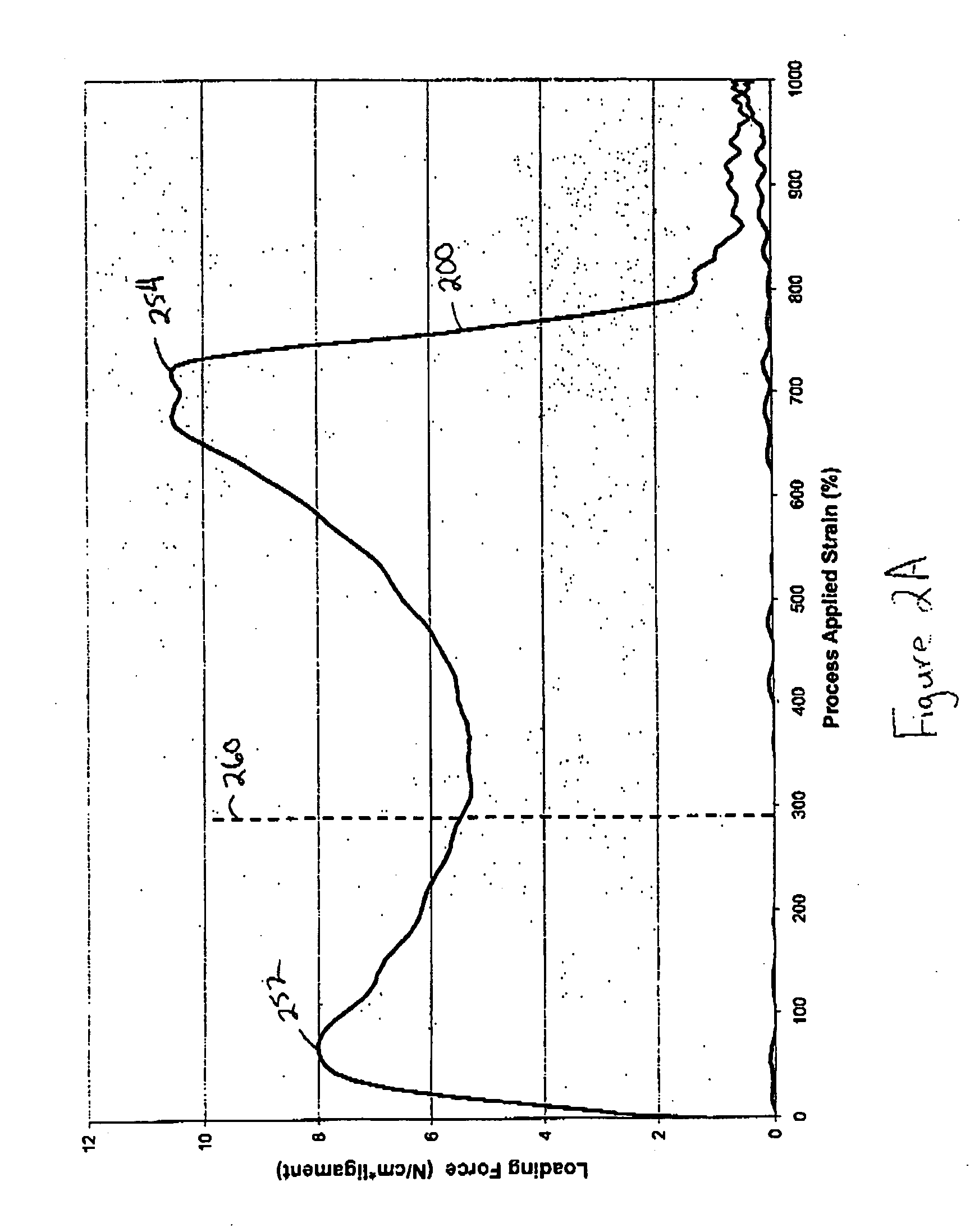 Method of making laminate structures for mechanical activation