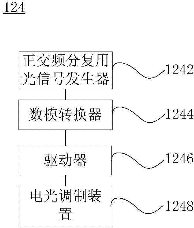 Brillouin-scattering-based distributed measurement system and method