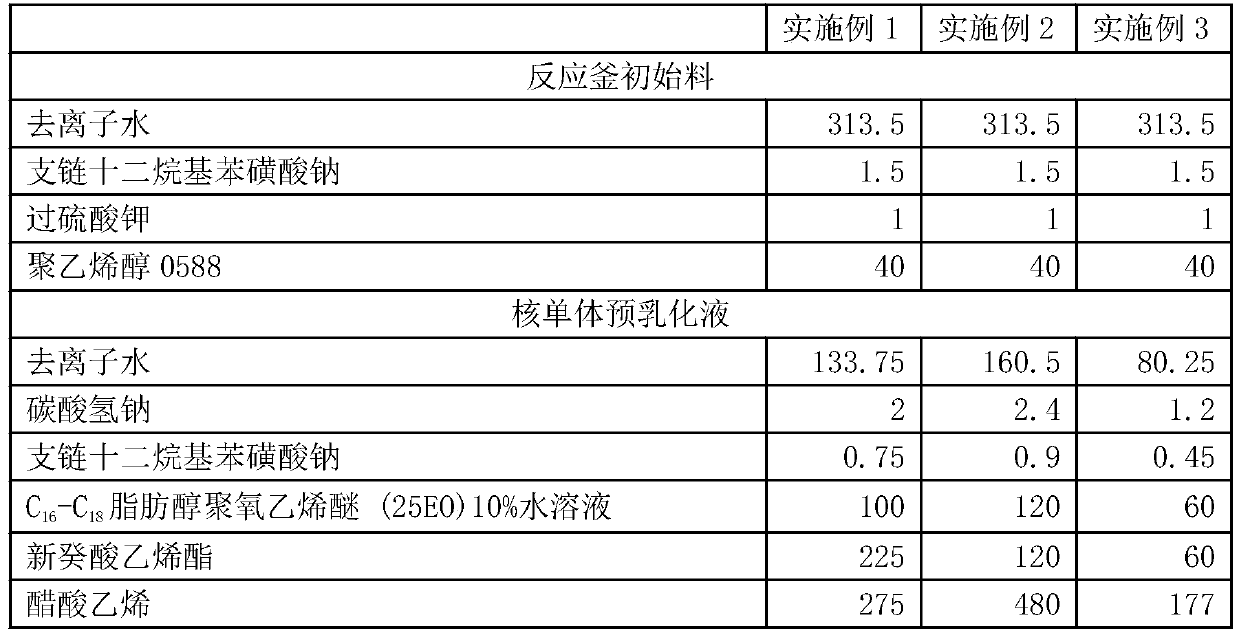 Core-shell type tertiary carbon redispersible latex powder and preparation method thereof