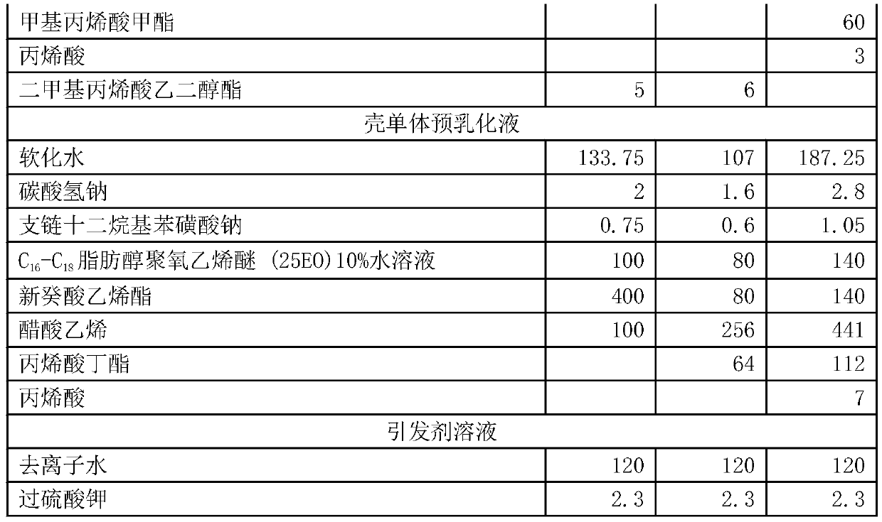 Core-shell type tertiary carbon redispersible latex powder and preparation method thereof