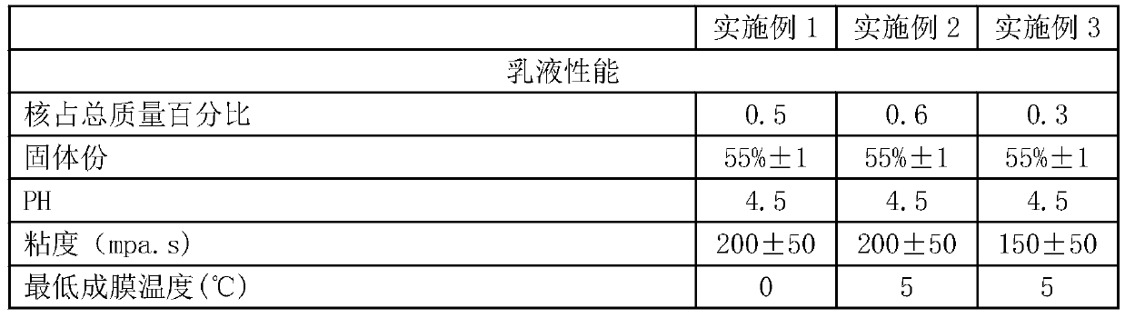 Core-shell type tertiary carbon redispersible latex powder and preparation method thereof