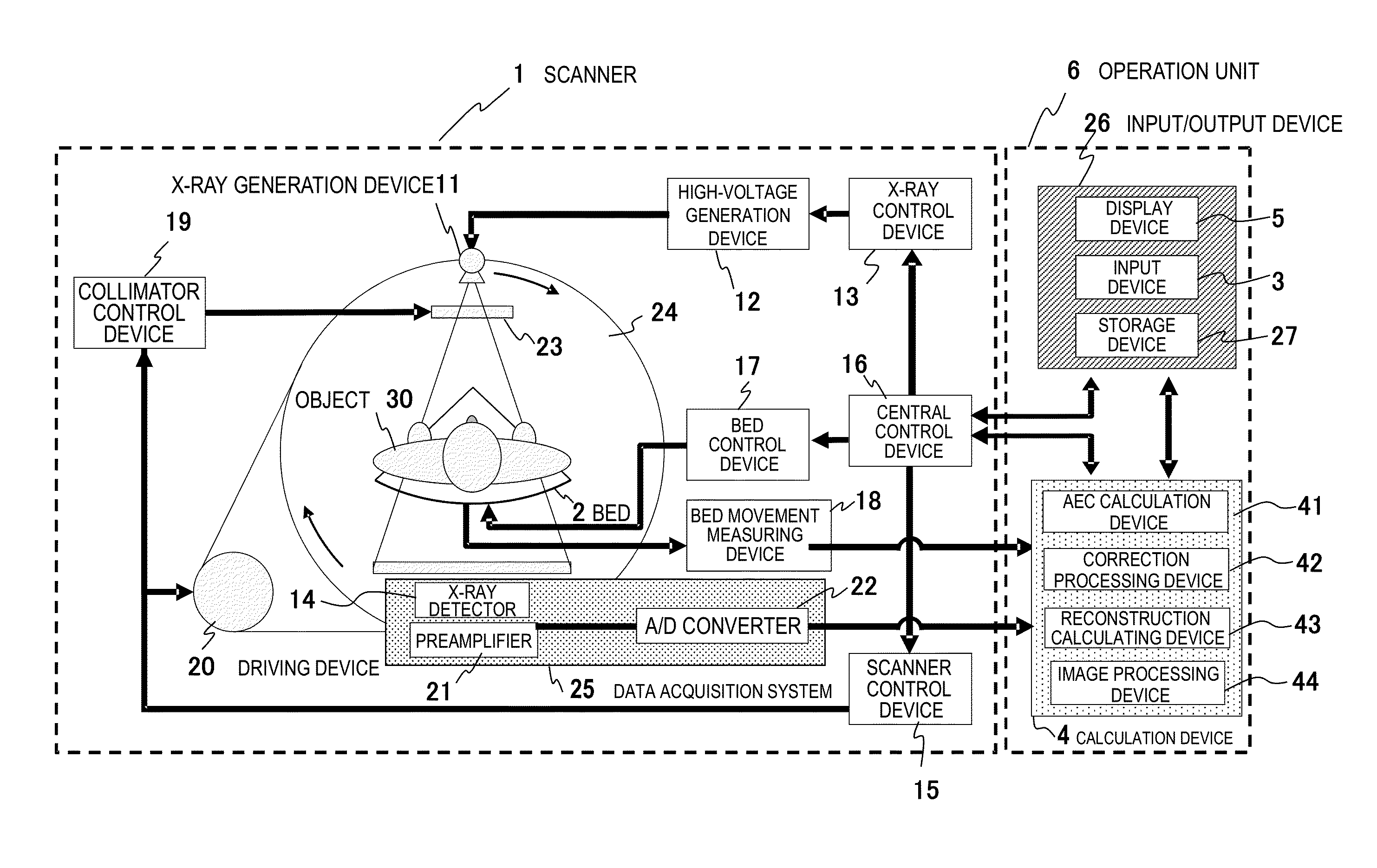 X-ray CT apparatus and correction processing device