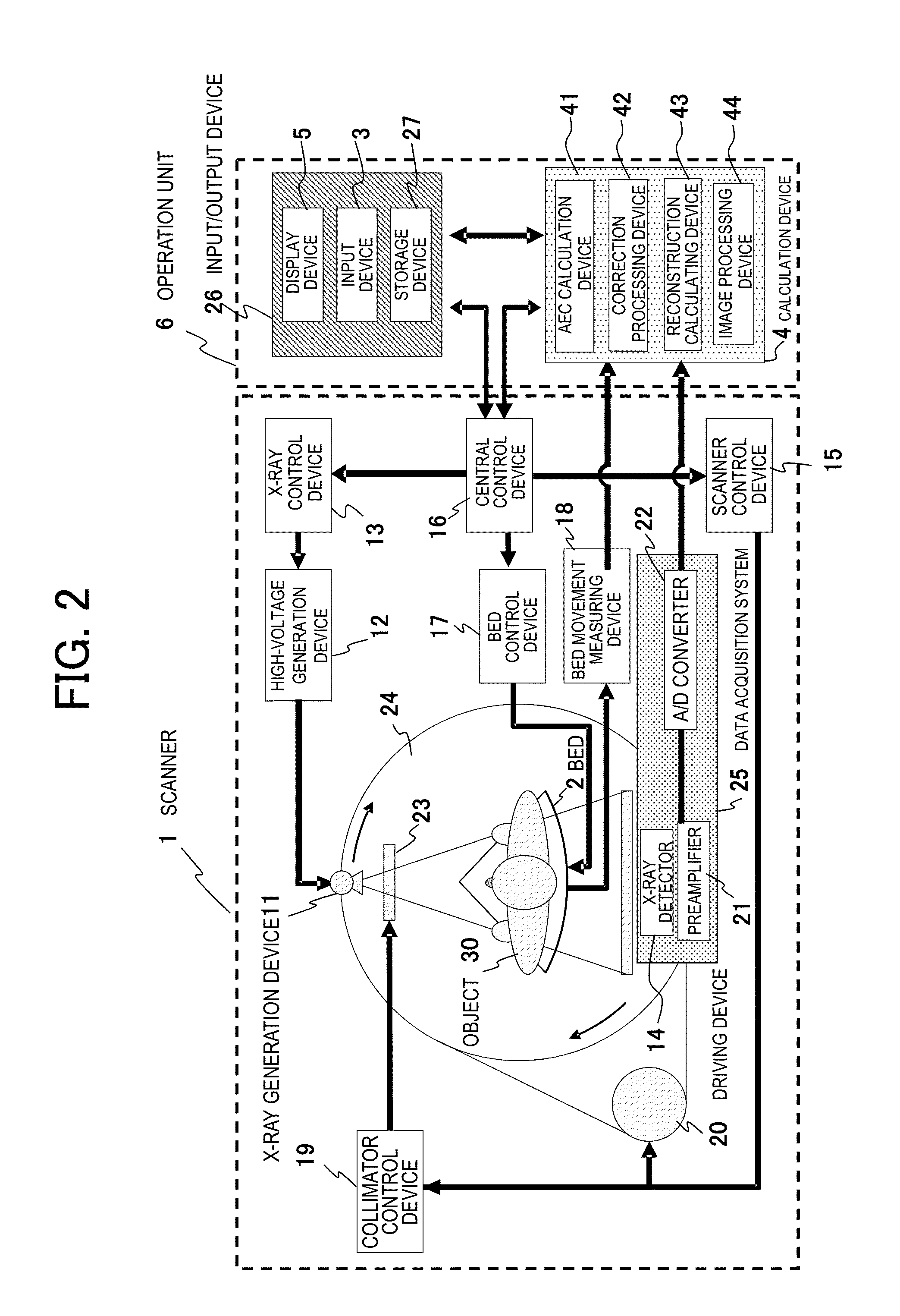 X-ray CT apparatus and correction processing device