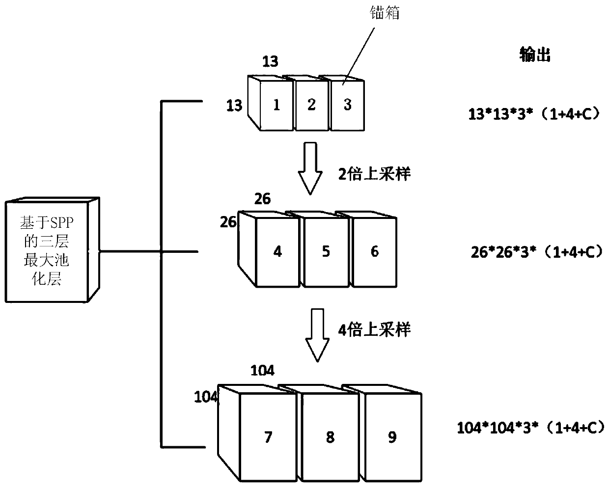 Pedestrian real-time detection method in complex environment based on deep learning