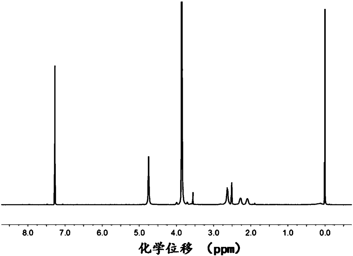 Polymer capable of releasing SO2, preparation method and application and nano-micelle