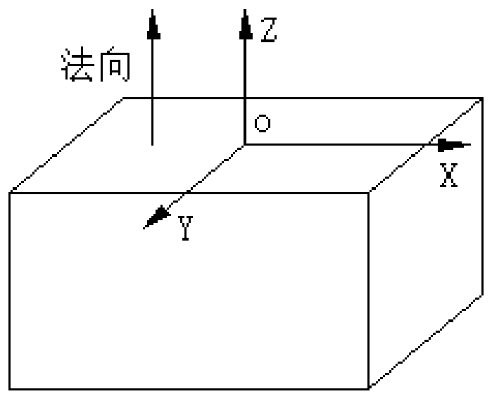 Three-dimensional scanning path planning method and device