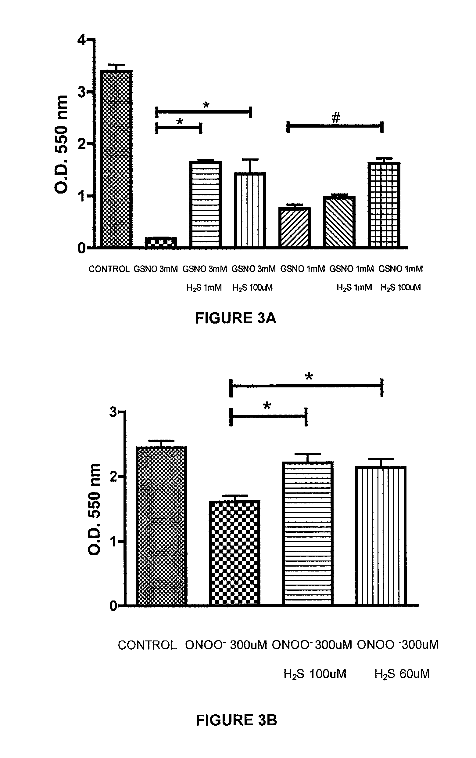 Combinations of nitric oxide and sulfide and methods of use and manufacture thereof