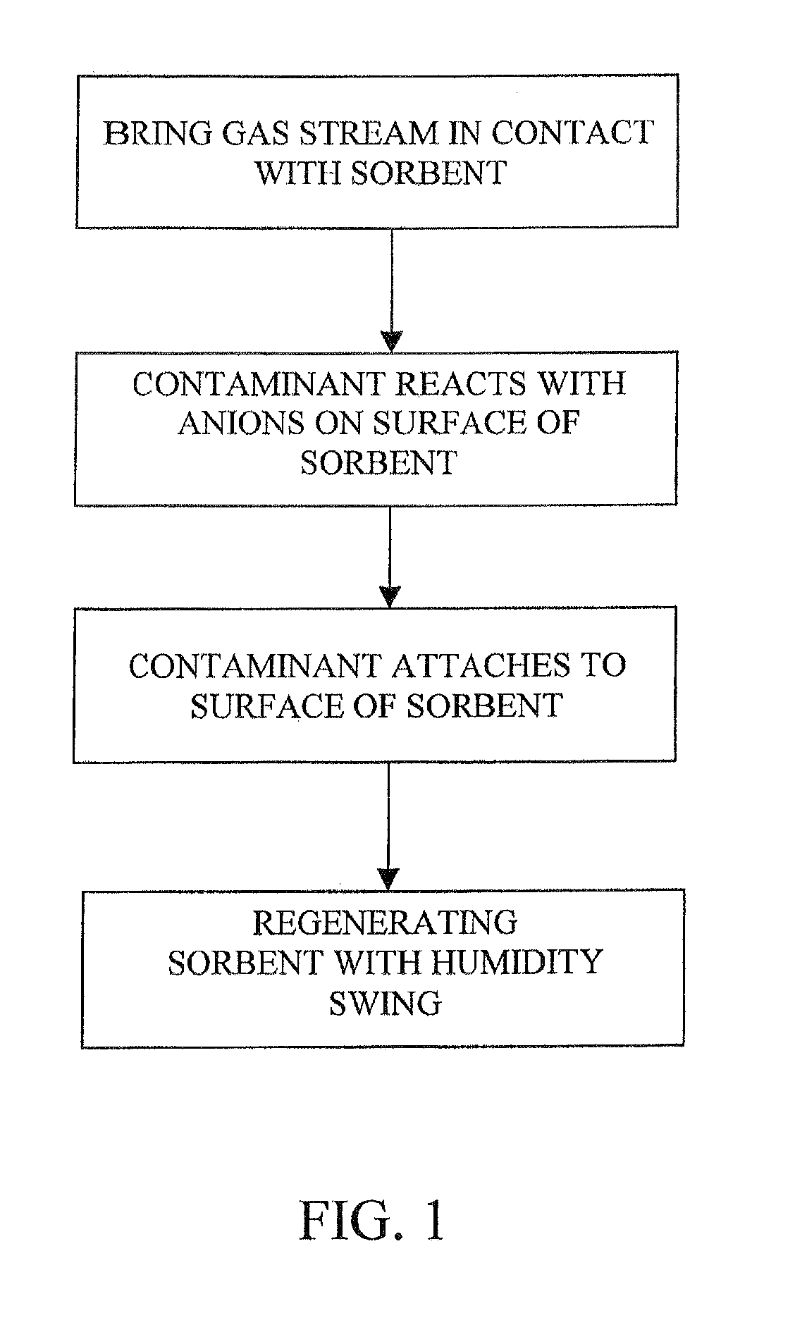 Removal of carbon dioxide from air